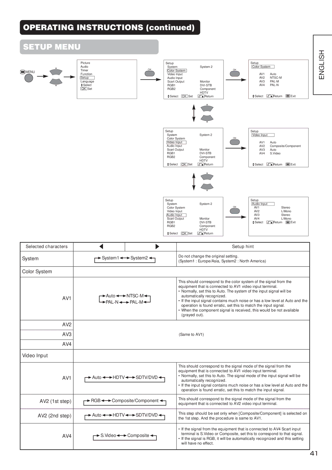 Hitachi CMP4212, CMP4211 user manual Color System, Video Input, AV2 1st step, AV2 2nd step 