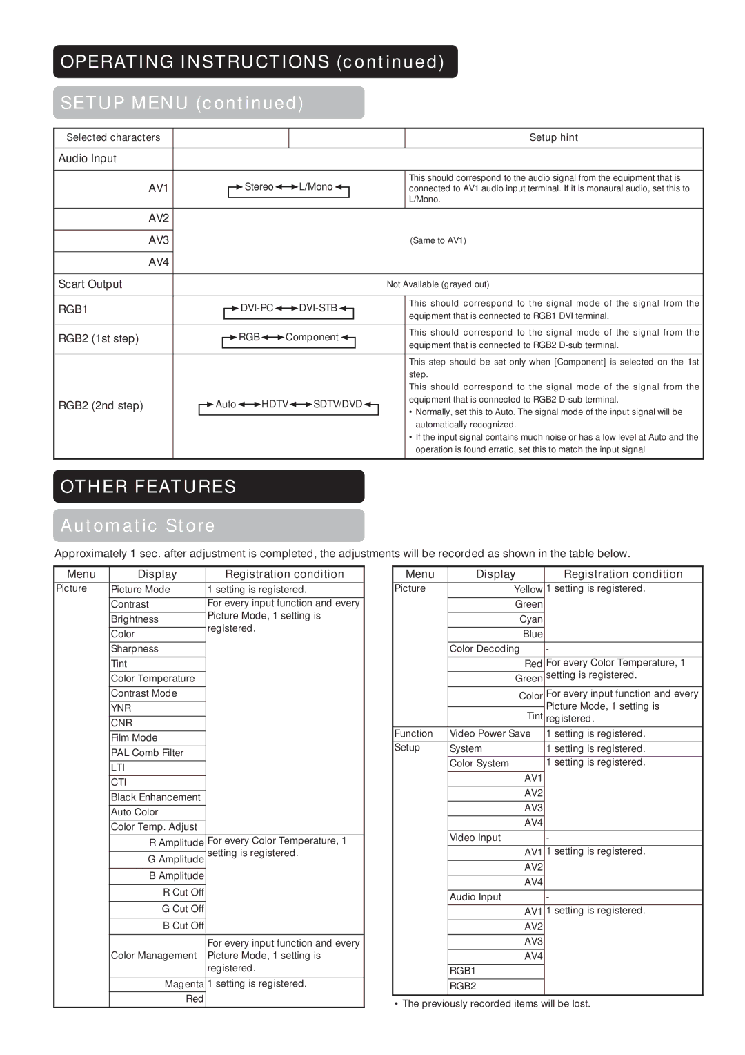 Hitachi CMP4211, CMP4212 Operating Instructions Setup Menu, Audio Input, Scart Output, RGB2 1st step RGB2 2nd step 