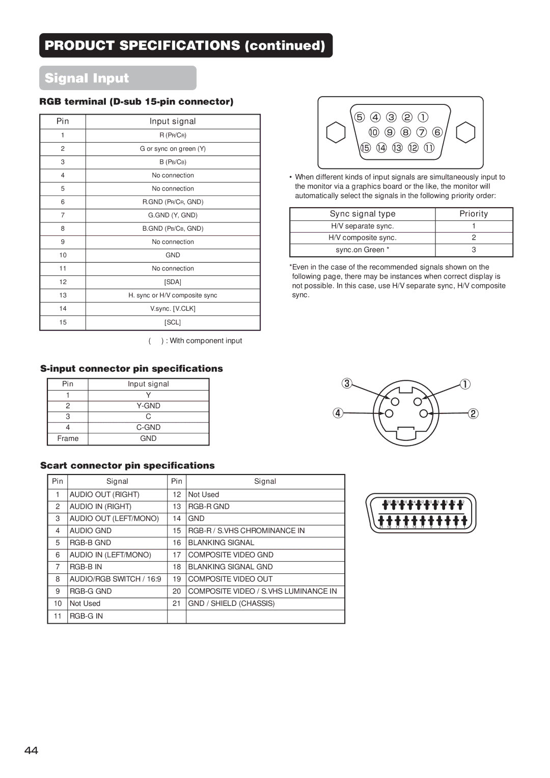 Hitachi CMP4211, CMP4212 user manual Input connector pin specifications, Scart connector pin specifications, Not Used 