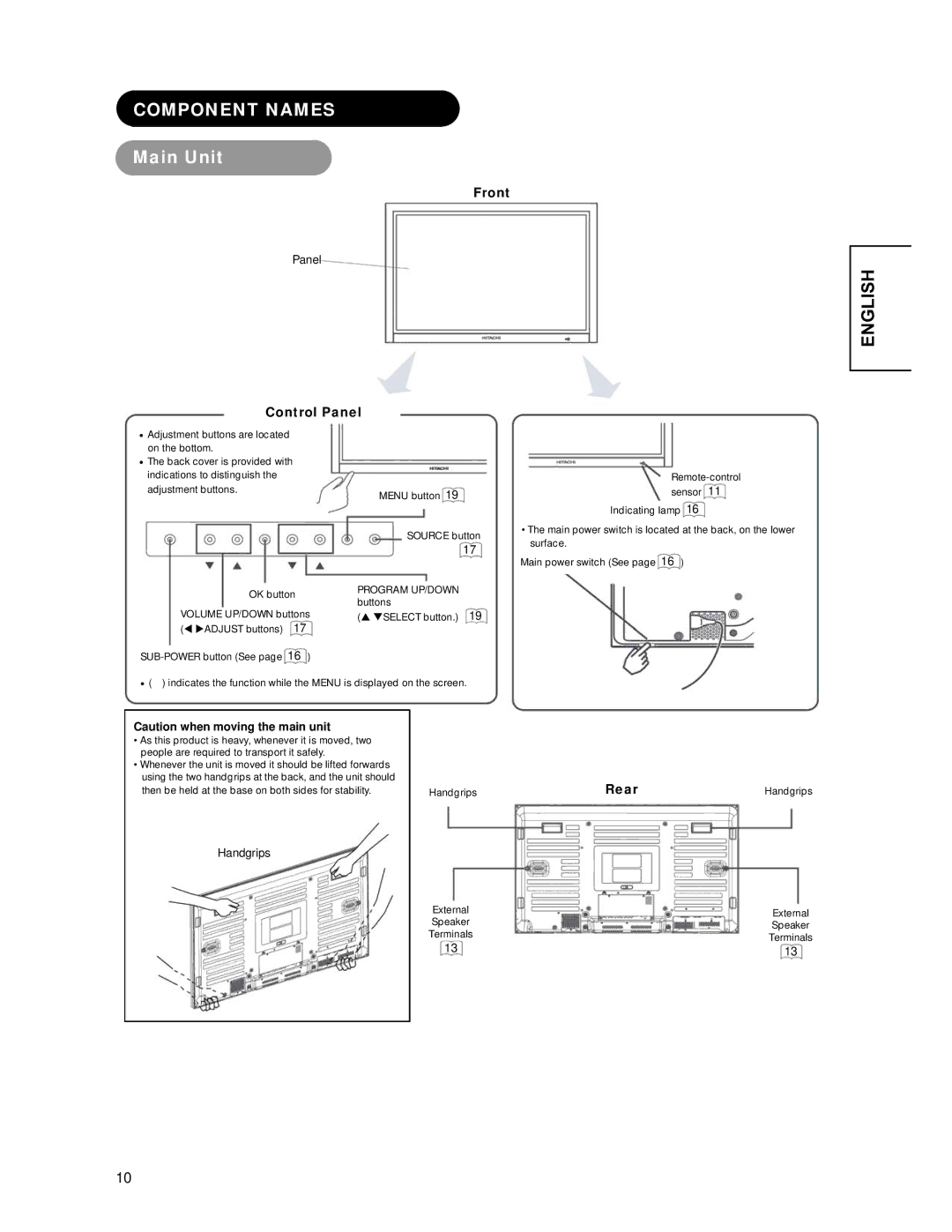 Hitachi CMP4221 user manual Component Names, Main Unit, Front, Control Panel, Rear 