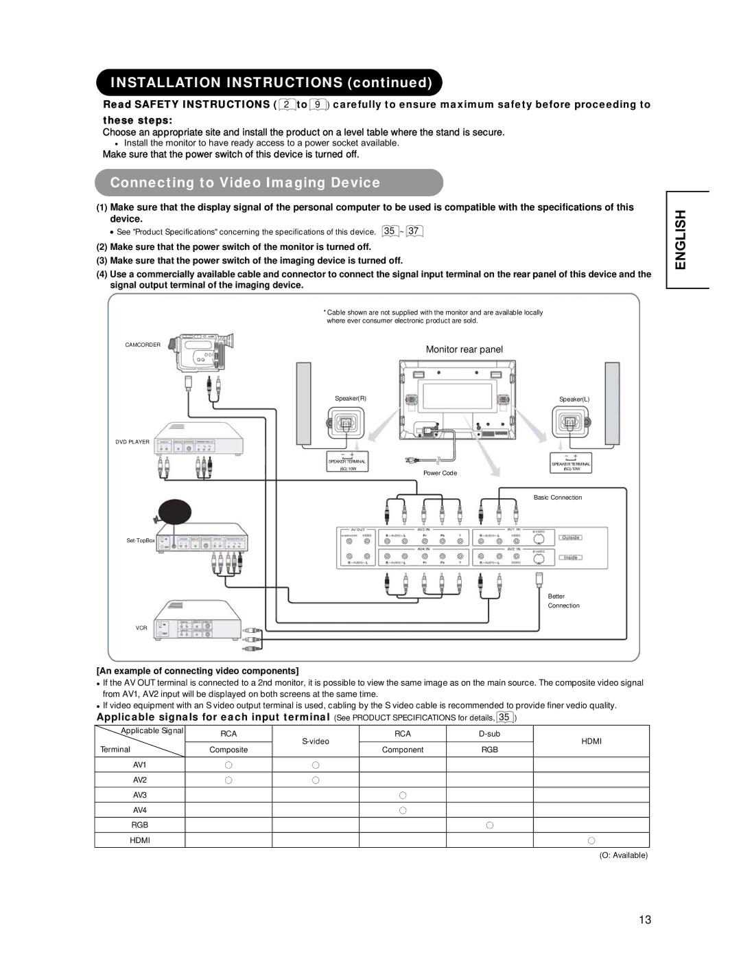 Hitachi CMP4221 Installation Instructions, Connecting to Video Imaging Device, An example of connecting video components 