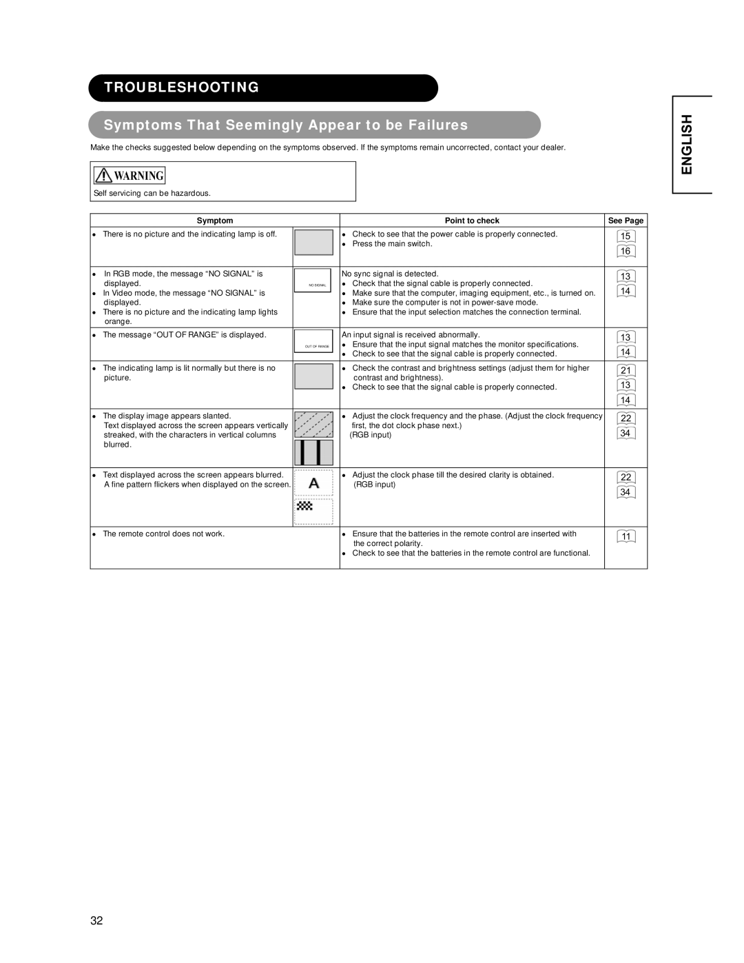 Hitachi CMP4221 user manual Troubleshooting, Symptoms That Seemingly Appear to be Failures, Symptom Point to check See 