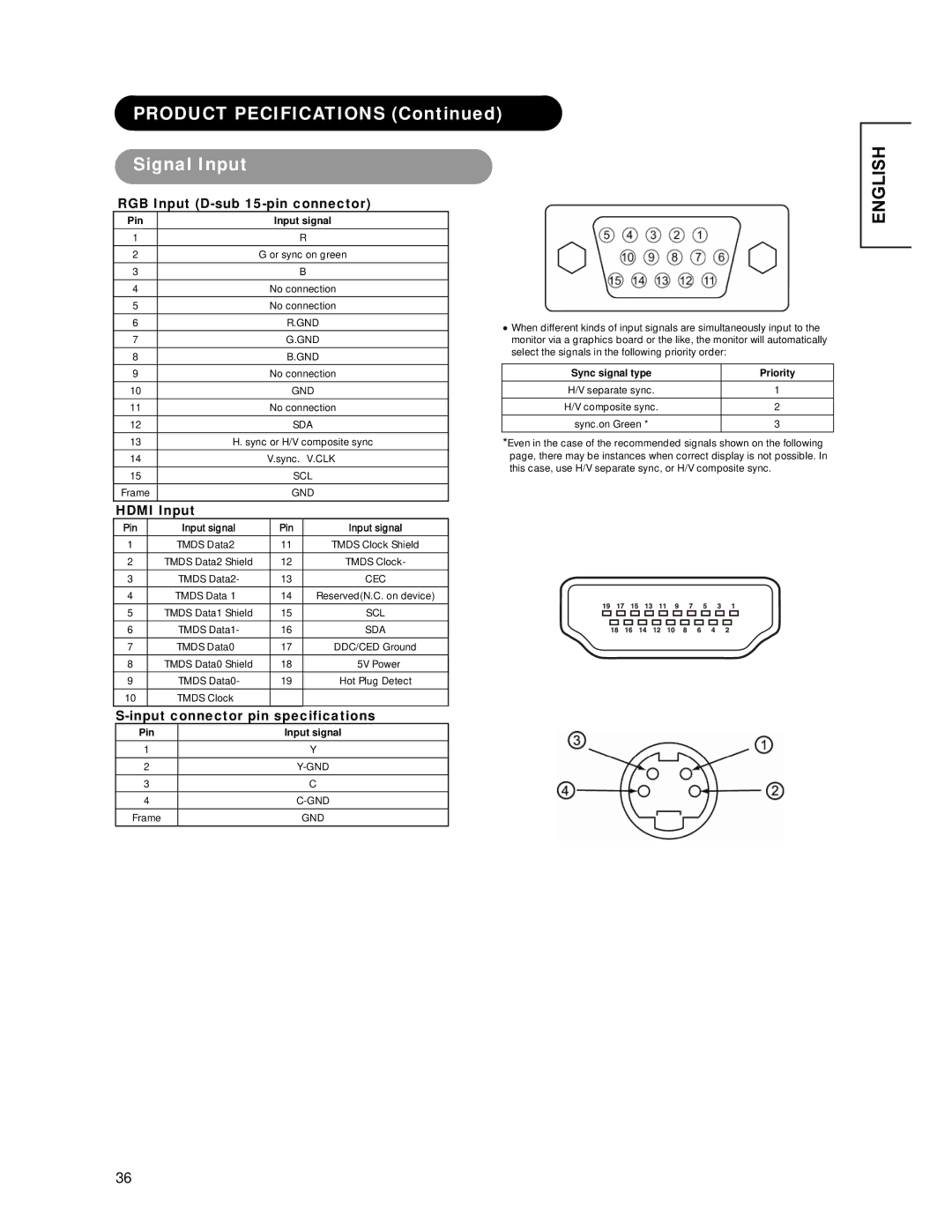 Hitachi CMP4221 user manual Product Pecifications Signal Input, RGB Input D-sub 15-pin connector, Hdmi Input 