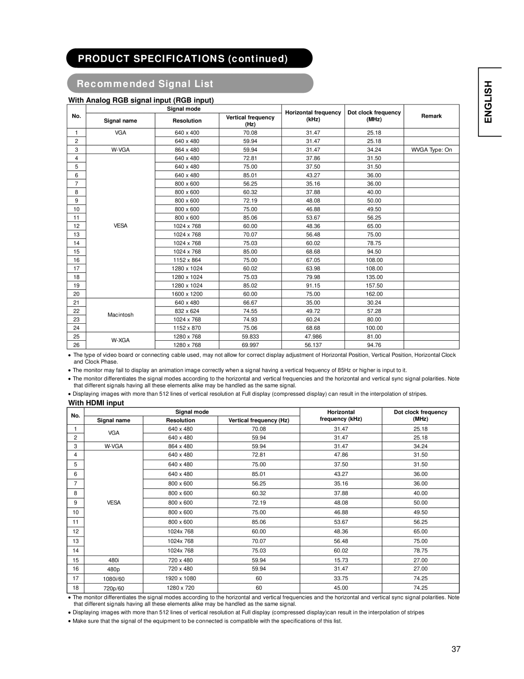 Hitachi CMP4221 Product Specifications Recommended Signal List, With Analog RGB signal input RGB input, With Hdmi input 