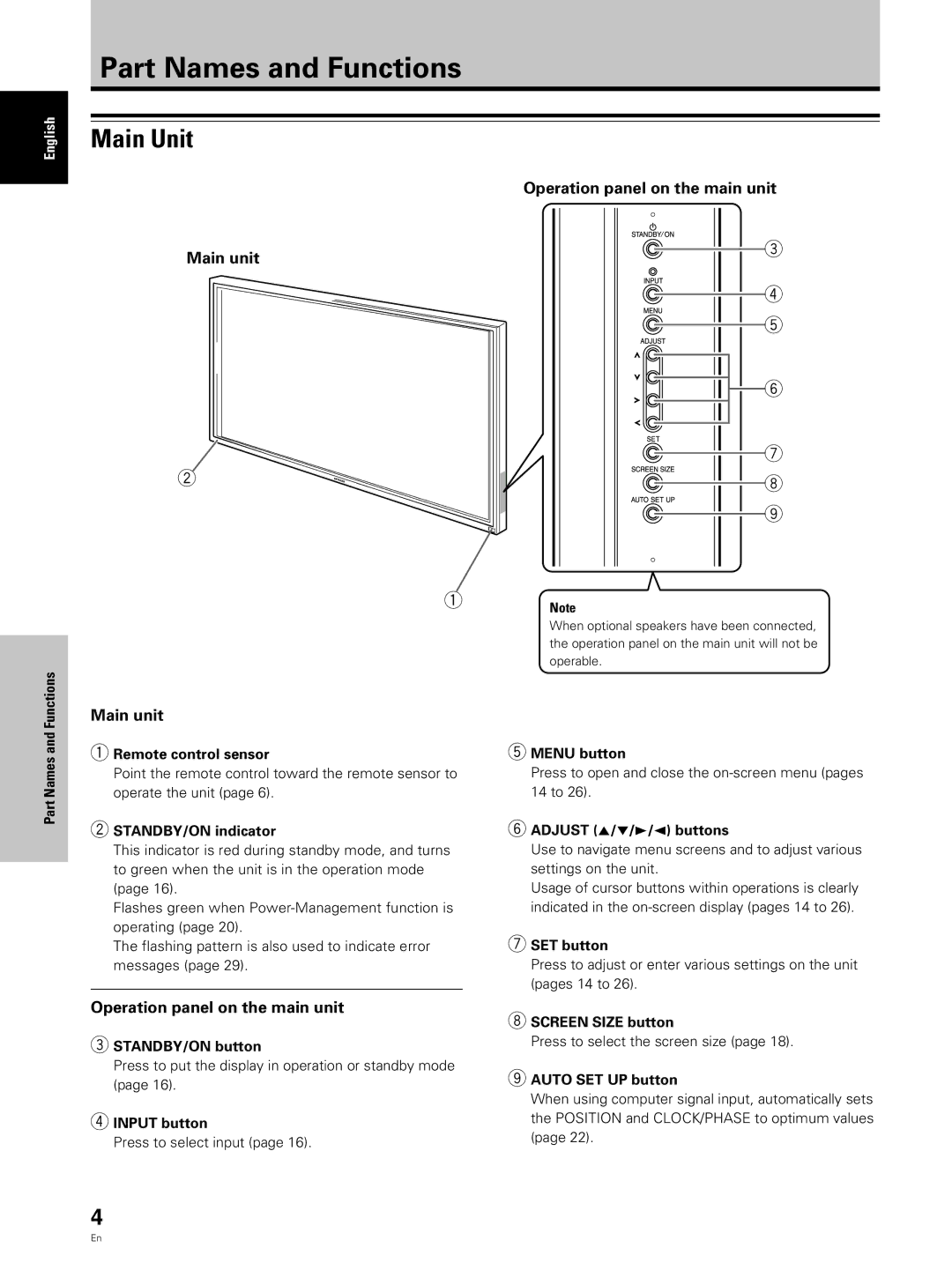 Hitachi CMP5000WXU, CMP5000WXJ user manual Part Names and Functions, Main Unit, Main unit, Operation panel on the main unit 