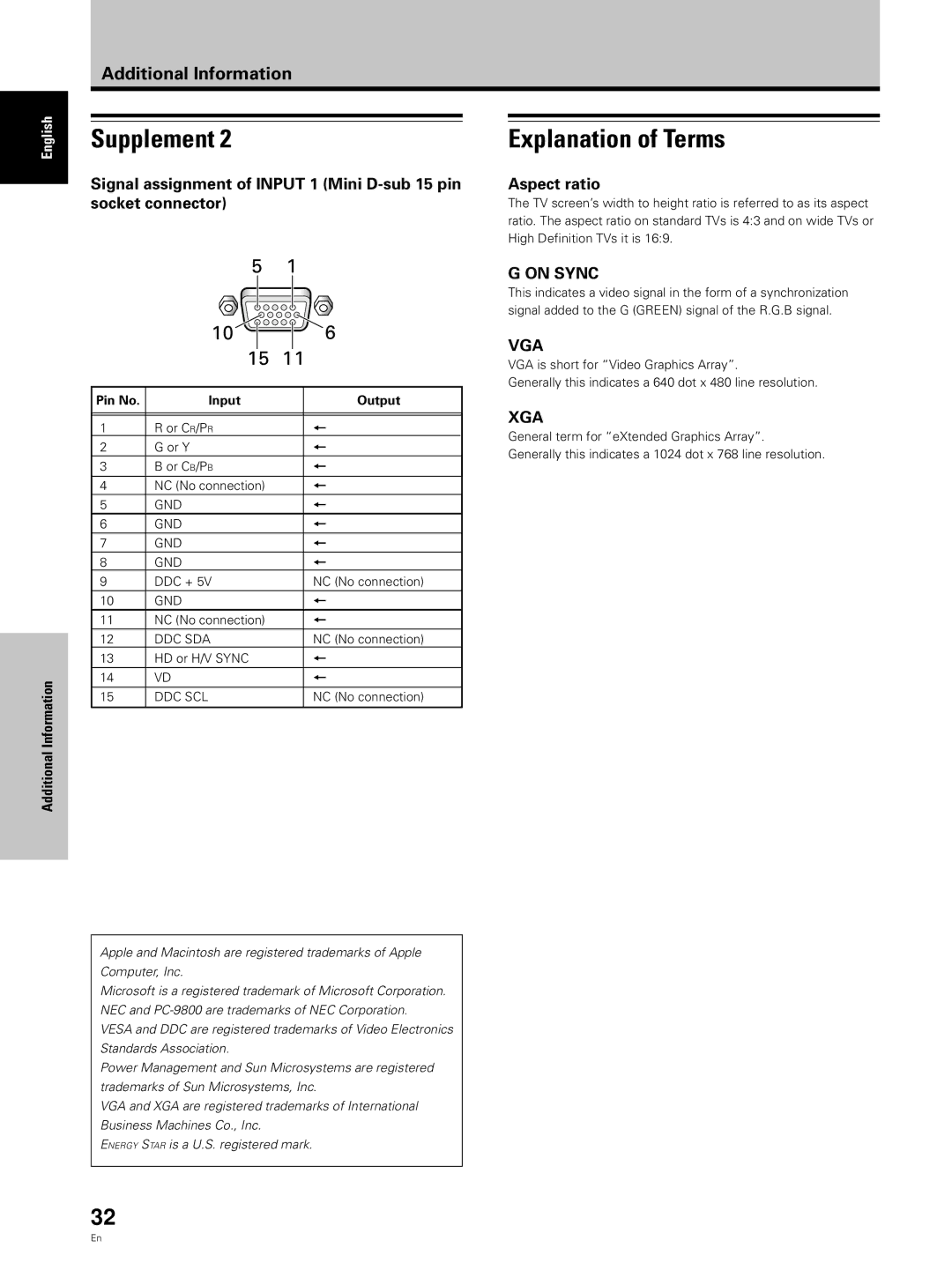 Hitachi CMP5000WXU, CMP5000WXJ user manual Supplement Explanation of Terms, Pin No Input Output 