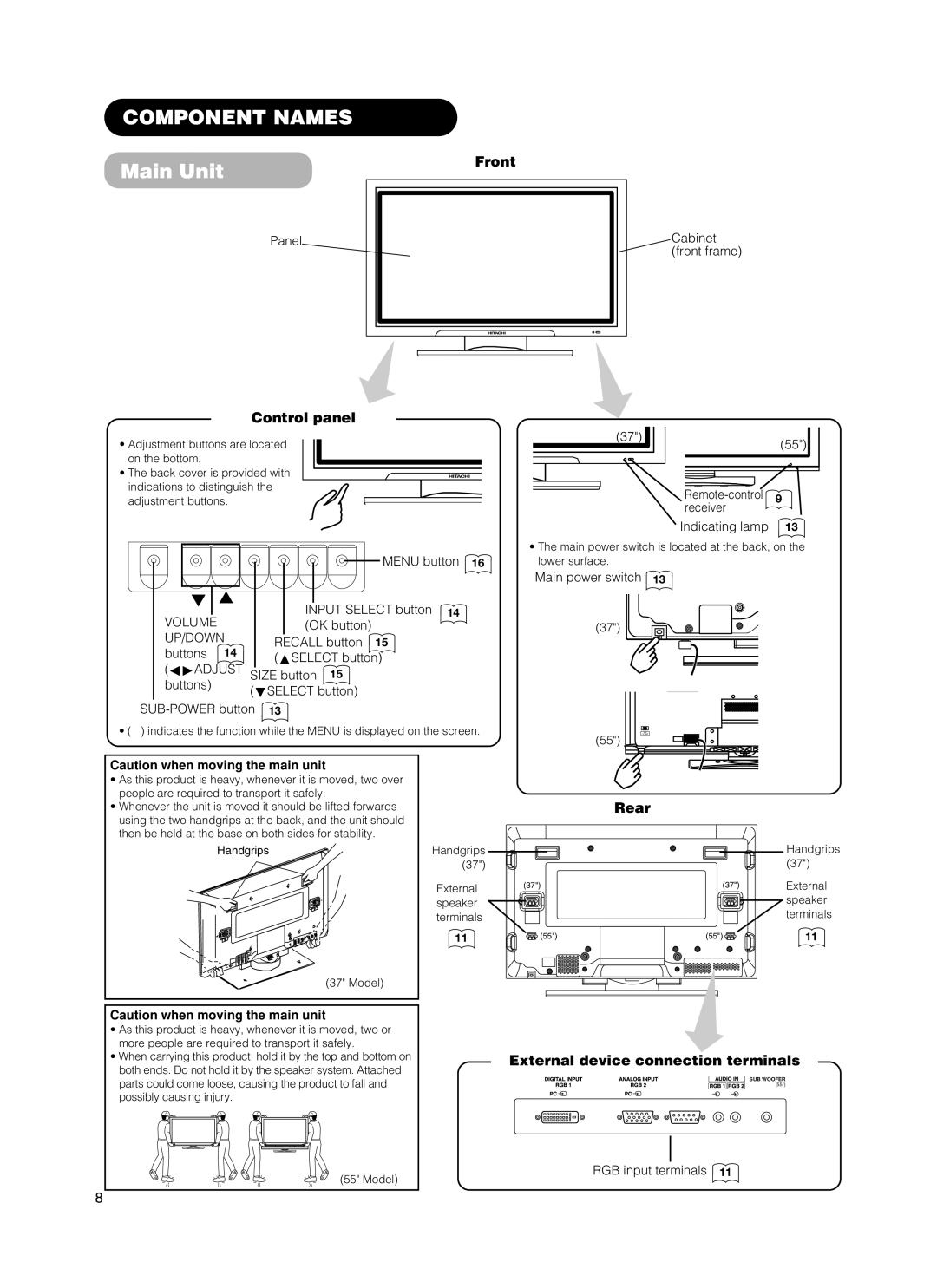 Hitachi 37PD5000, CMP5500, 55PMA550E, 55PD5000 user manual Component Names, Main Unit 