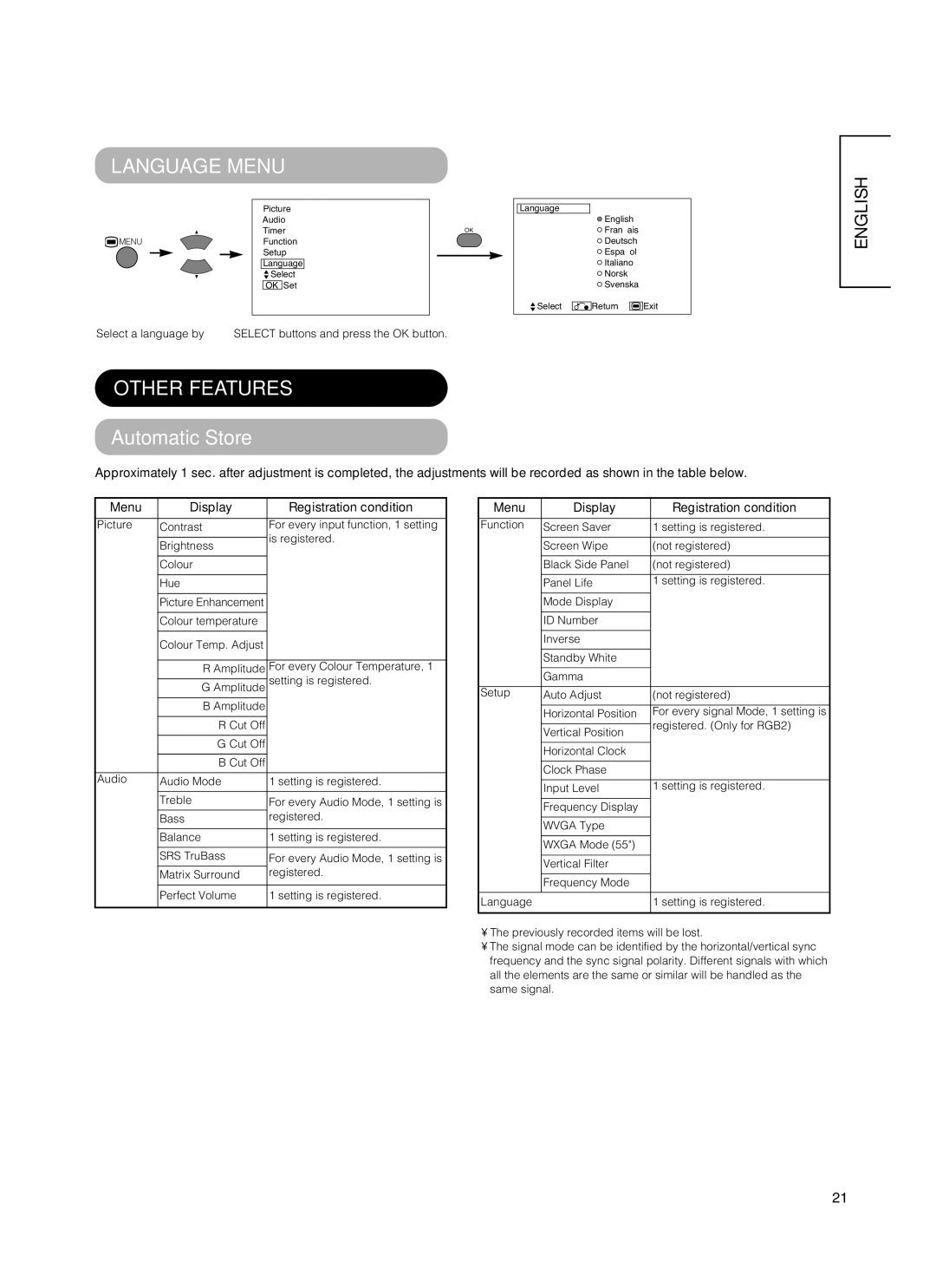 Hitachi 55PD5000, CMP5500, 55PMA550E Language Menu, Other Features, Automatic Store, Menu Display Registration condition 