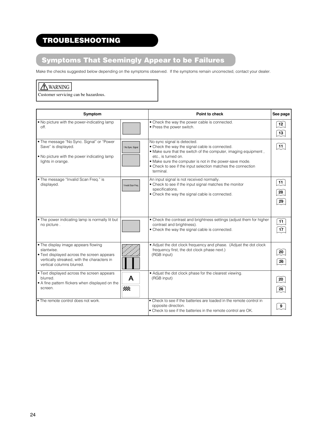 Hitachi 37PD5000, CMP5500, 55PMA550E, 55PD5000 user manual Troubleshooting, Symptoms That Seemingly Appear to be Failures 