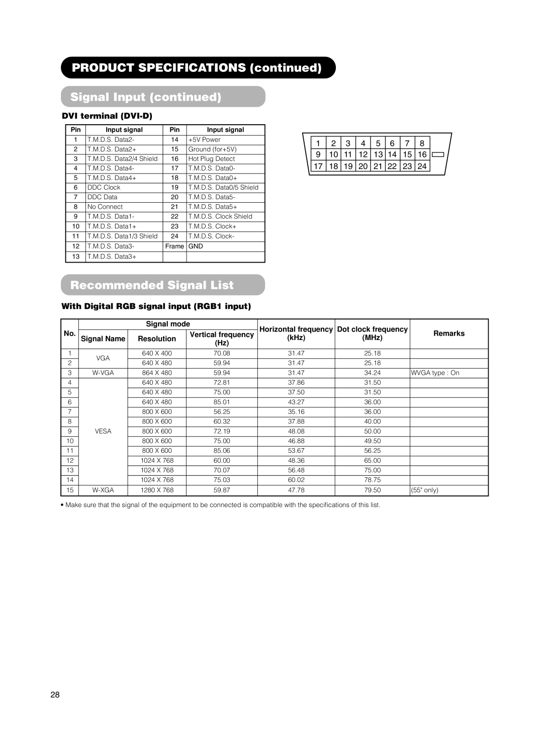 Hitachi 37PD5000, CMP5500, 55PMA550E Product Specifications Signal Input, Recommended Signal List, DVI terminal DVI-D 