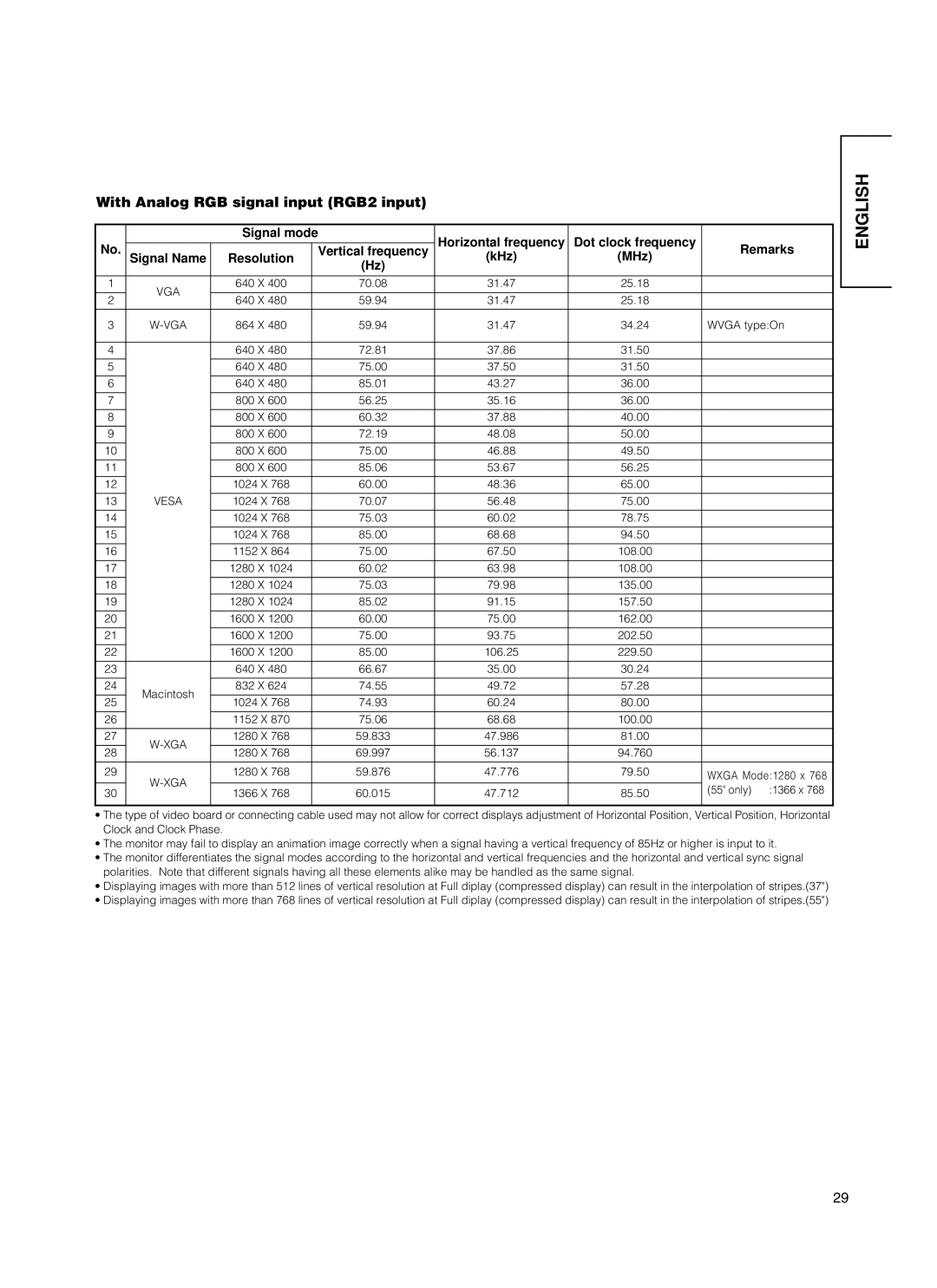 Hitachi 55PD5000, CMP5500, 55PMA550E, 37PD5000 user manual With Analog RGB signal input RGB2 input 