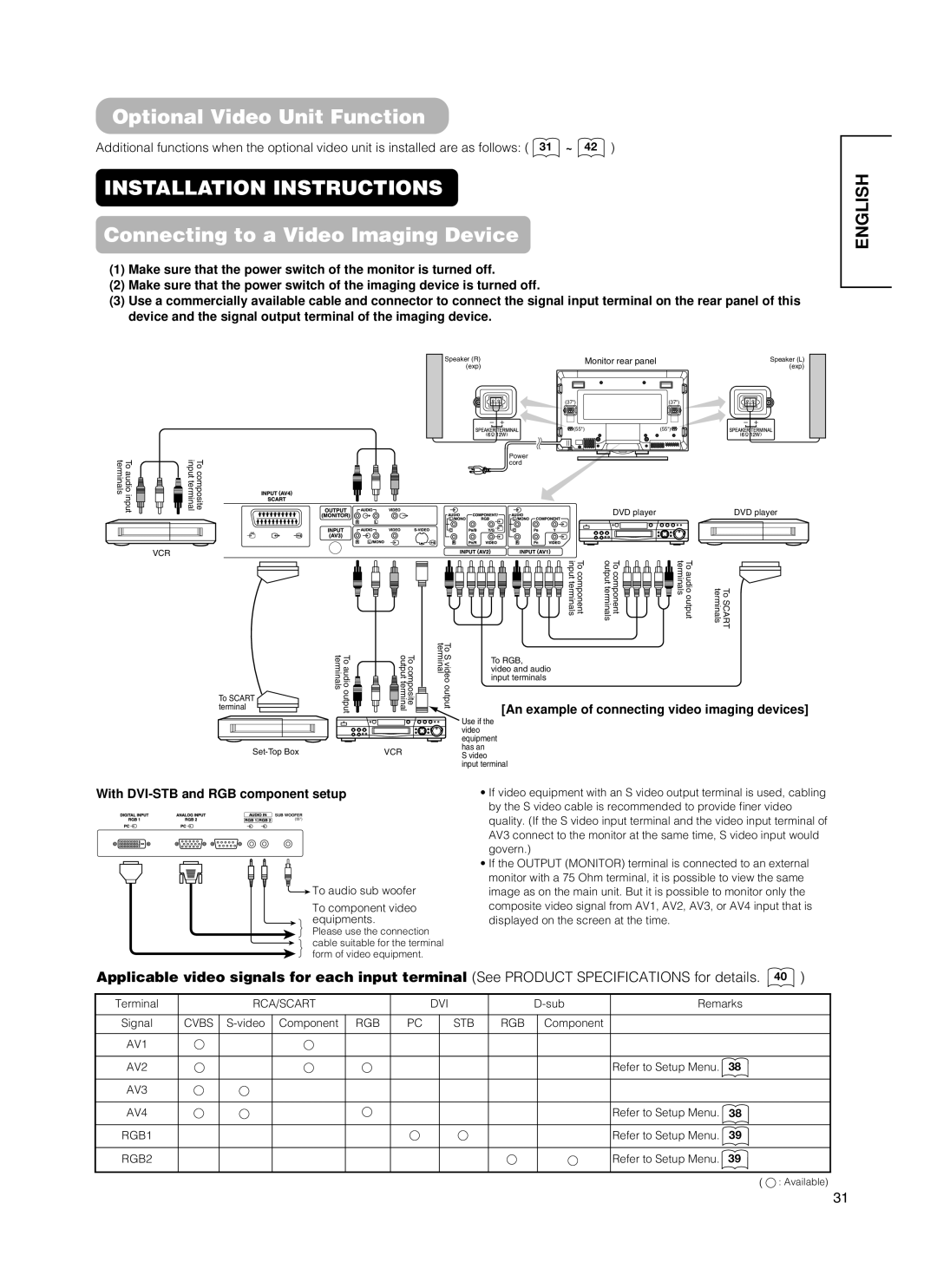 Hitachi 55PMA550E Optional Video Unit Function, Connecting to a Video Imaging Device, With DVI-STB and RGB component setup 