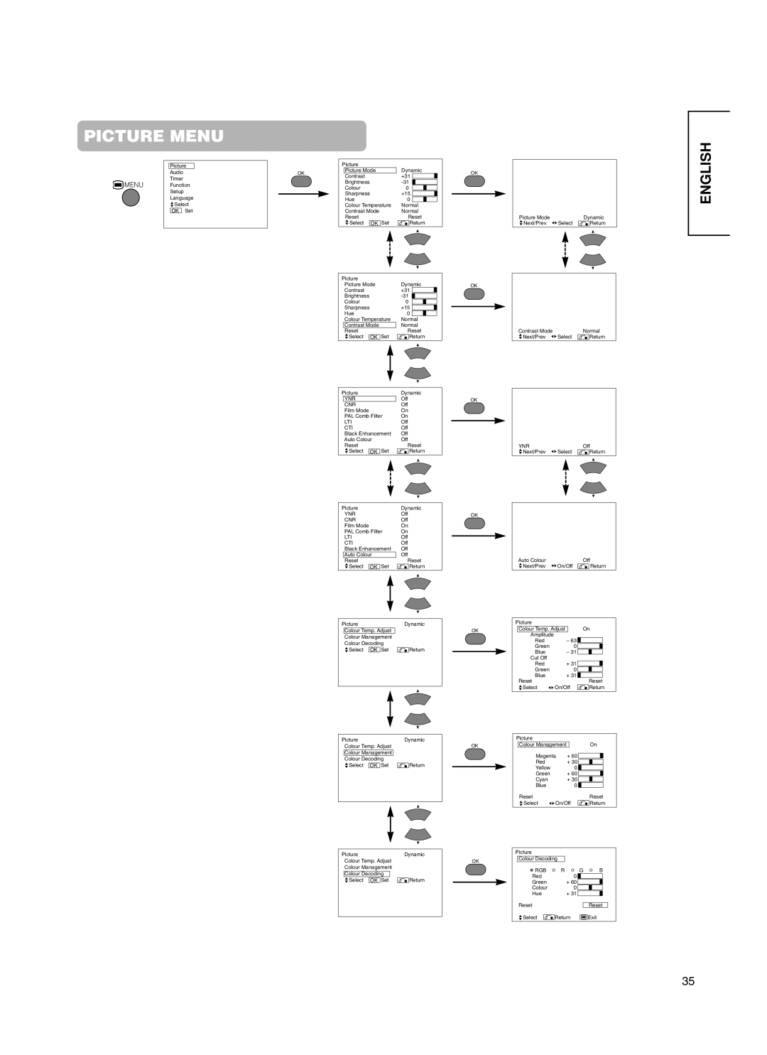 Hitachi 55PMA550E, CMP5500, 37PD5000, 55PD5000 user manual Ynr 