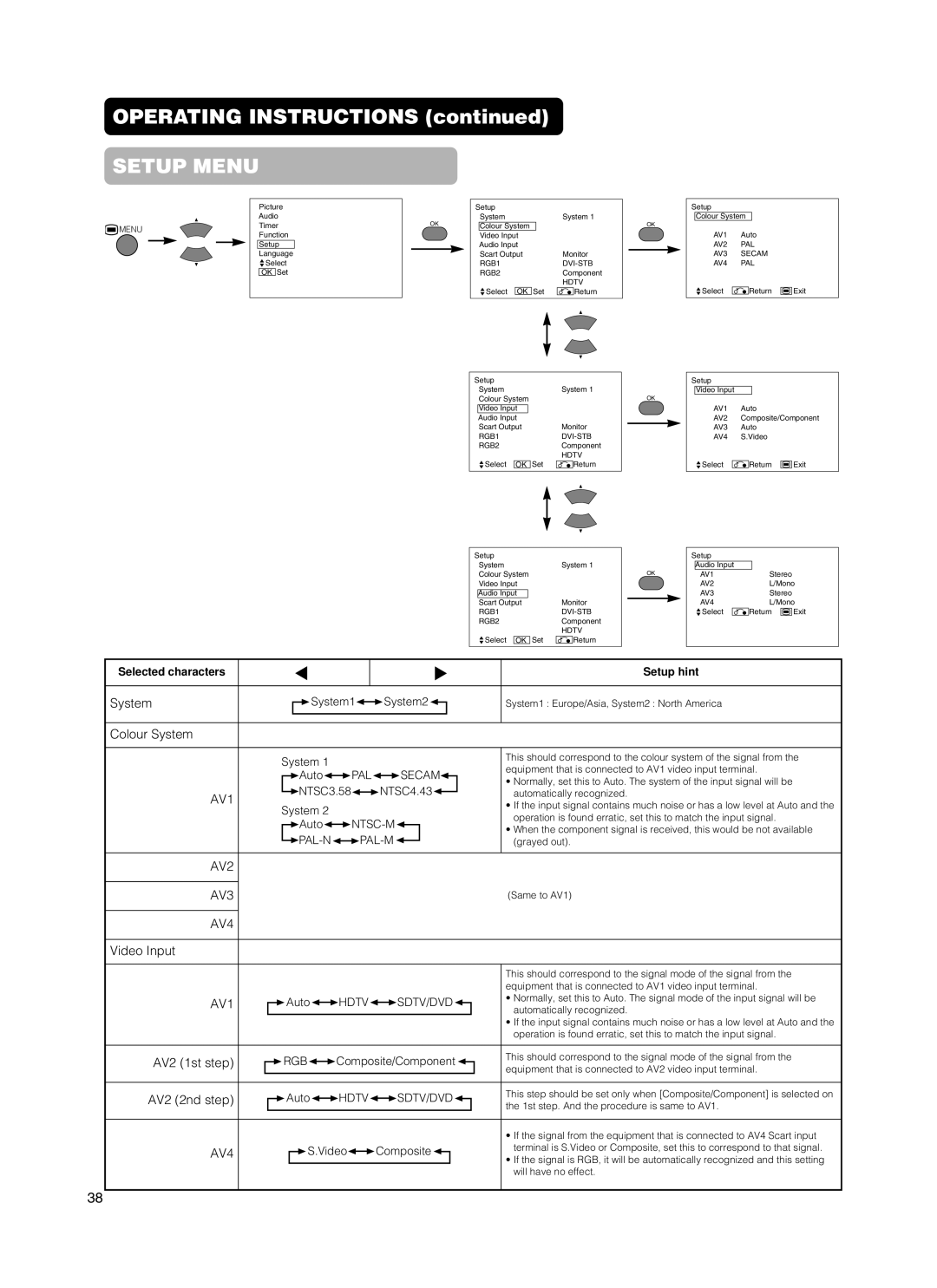 Hitachi CMP5500, 55PMA550E, 37PD5000, 55PD5000 user manual System Colour System, Video Input, AV2 1st step AV2 2nd step 