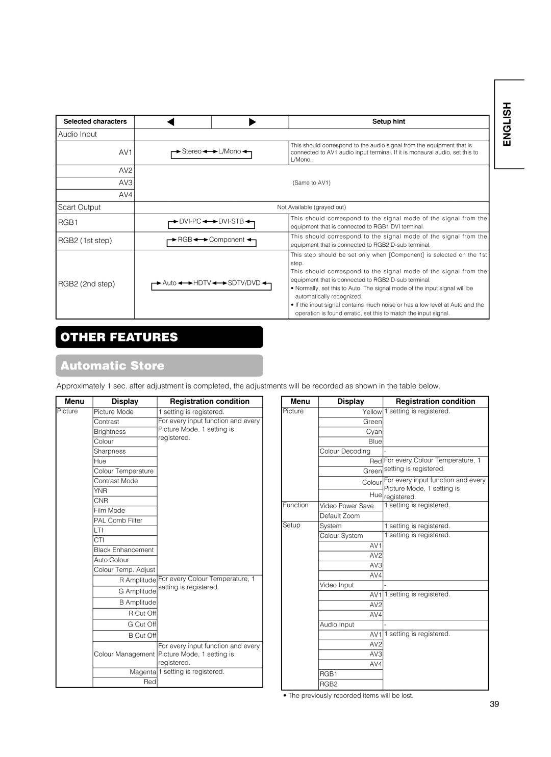 Hitachi 55PMA550E, CMP5500, 37PD5000, 55PD5000 user manual Audio Input, Scart Output, RGB2 1st step, RGB2 2nd step 