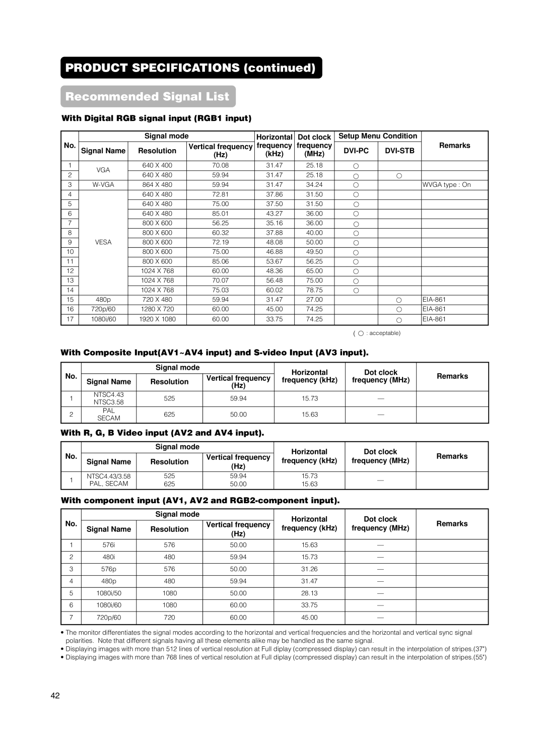 Hitachi CMP5500 Product Specifications Recommended Signal List, With R, G, B Video input AV2 and AV4 input, KHz MHz 