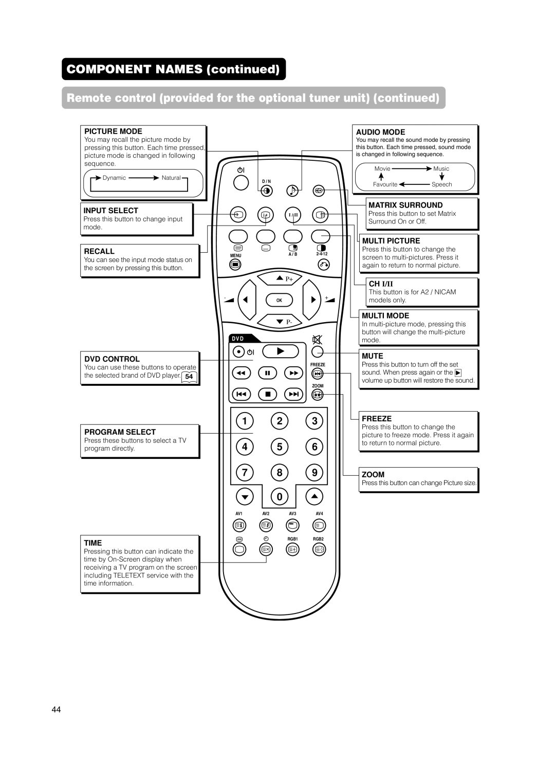 Hitachi 37PD5000 You may recall the picture mode by, Pressing this button. Each time pressed, Sequence, Models only 