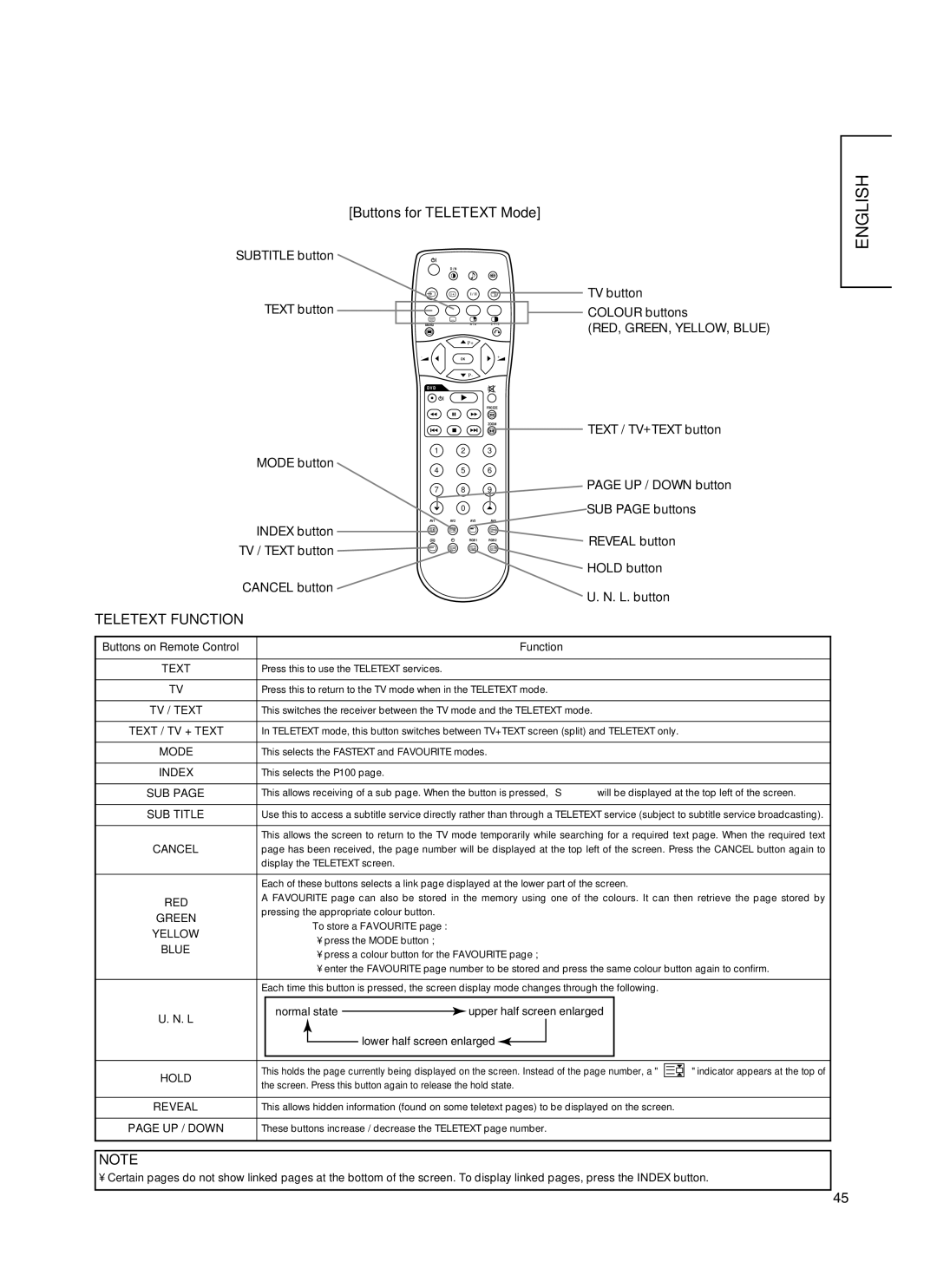 Hitachi 55PD5000, CMP5500, 55PMA550E, 37PD5000 user manual Buttons for Teletext Mode 