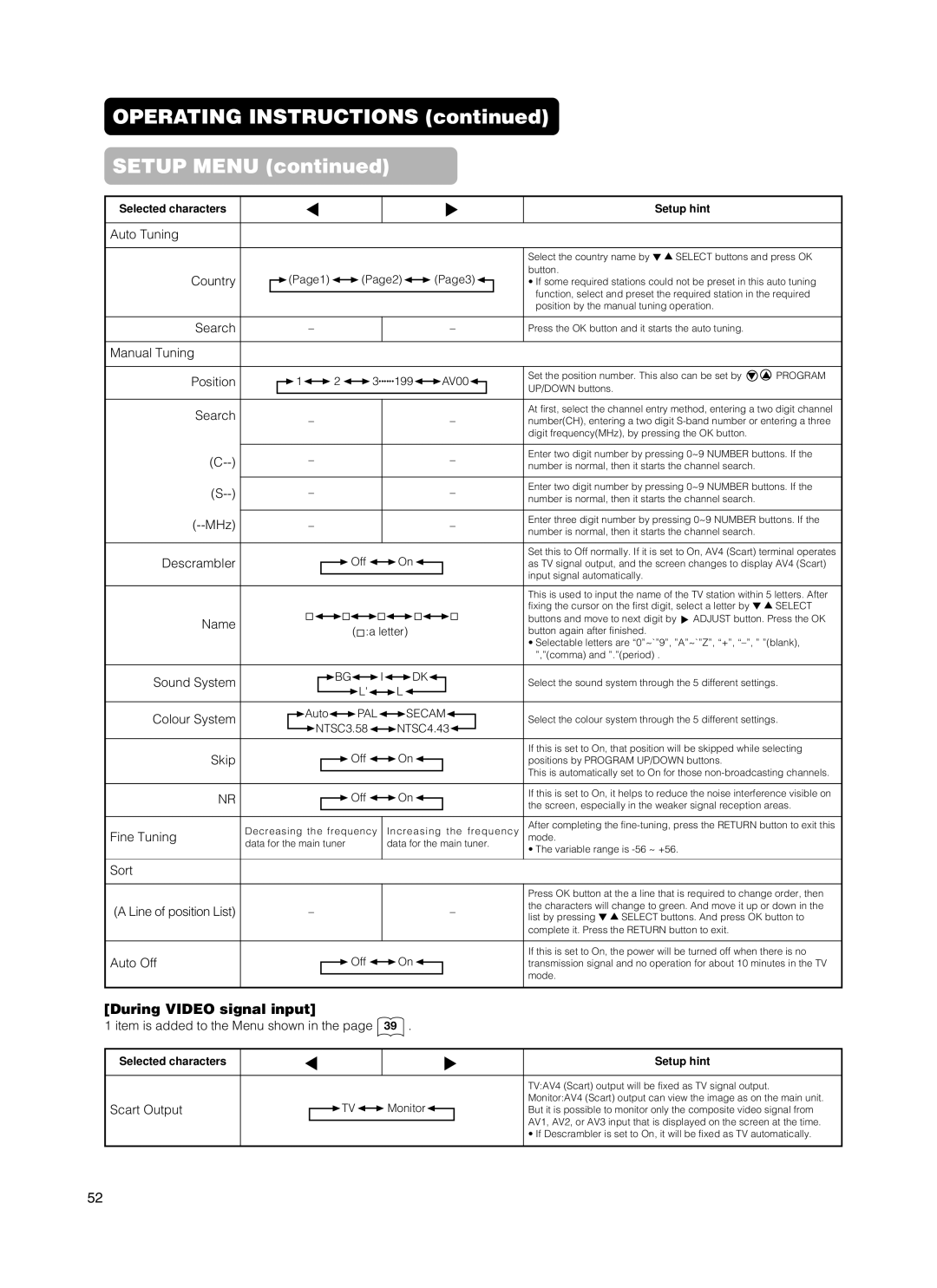 Hitachi 37PD5000, CMP5500, 55PMA550E, 55PD5000 Operating Instructions Setup Menu, During Video signal input, Auto Off 