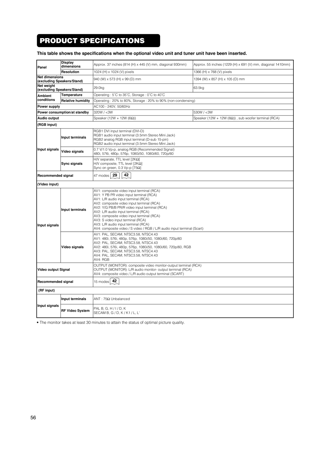 Hitachi 37PD5000, CMP5500, 55PMA550E, 55PD5000 user manual RF input Input terminals 