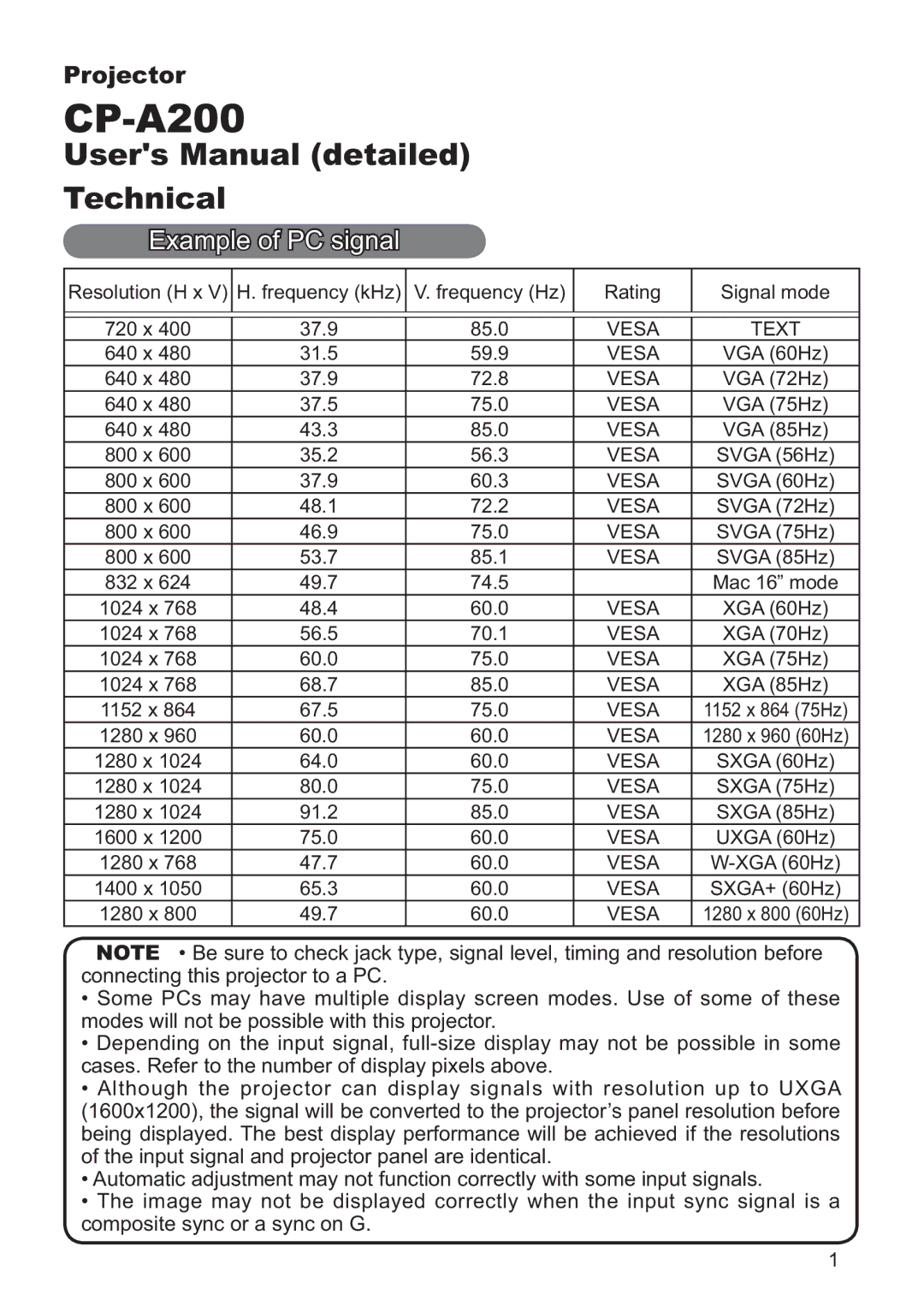 Hitachi CP-A200 user manual Vesa Text 