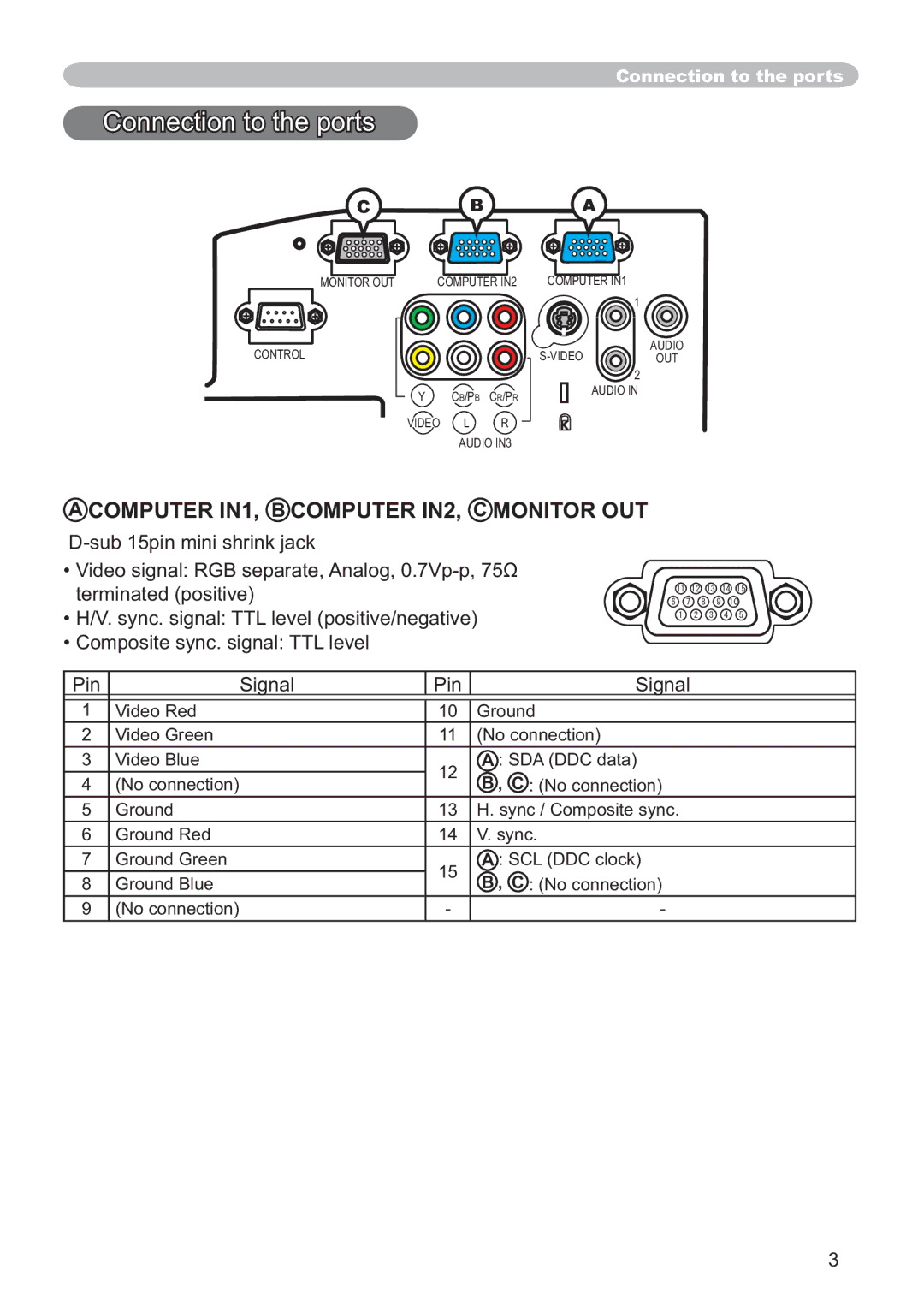 Hitachi CP-A200 user manual 3LQ, 9LGHR%OXH, 1RFRQQHFWLRQ 1RFRQQHFWLRQ, +V\Qf&RpsrvlwhV\Qf 