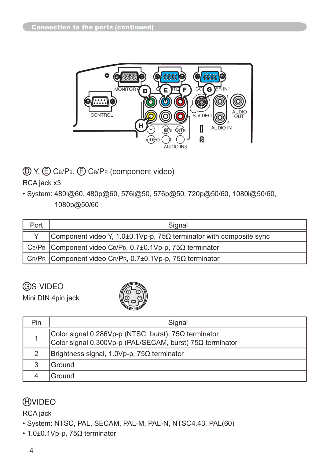 Hitachi CP-A200 user manual E CB/PB, F CR/PR component video, 3R &RPSRQHQWYLGHR&R3R“9SSȍWHUPLQDWRU, 3RUW 