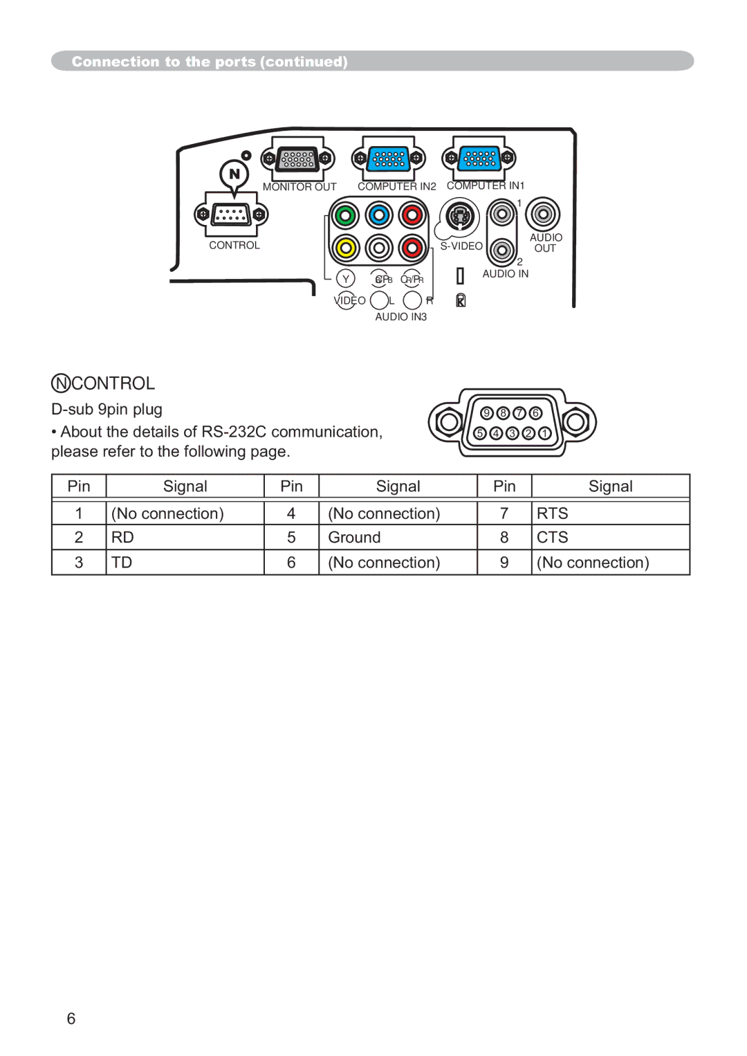 Hitachi CP-A200 user manual Control, Rts 