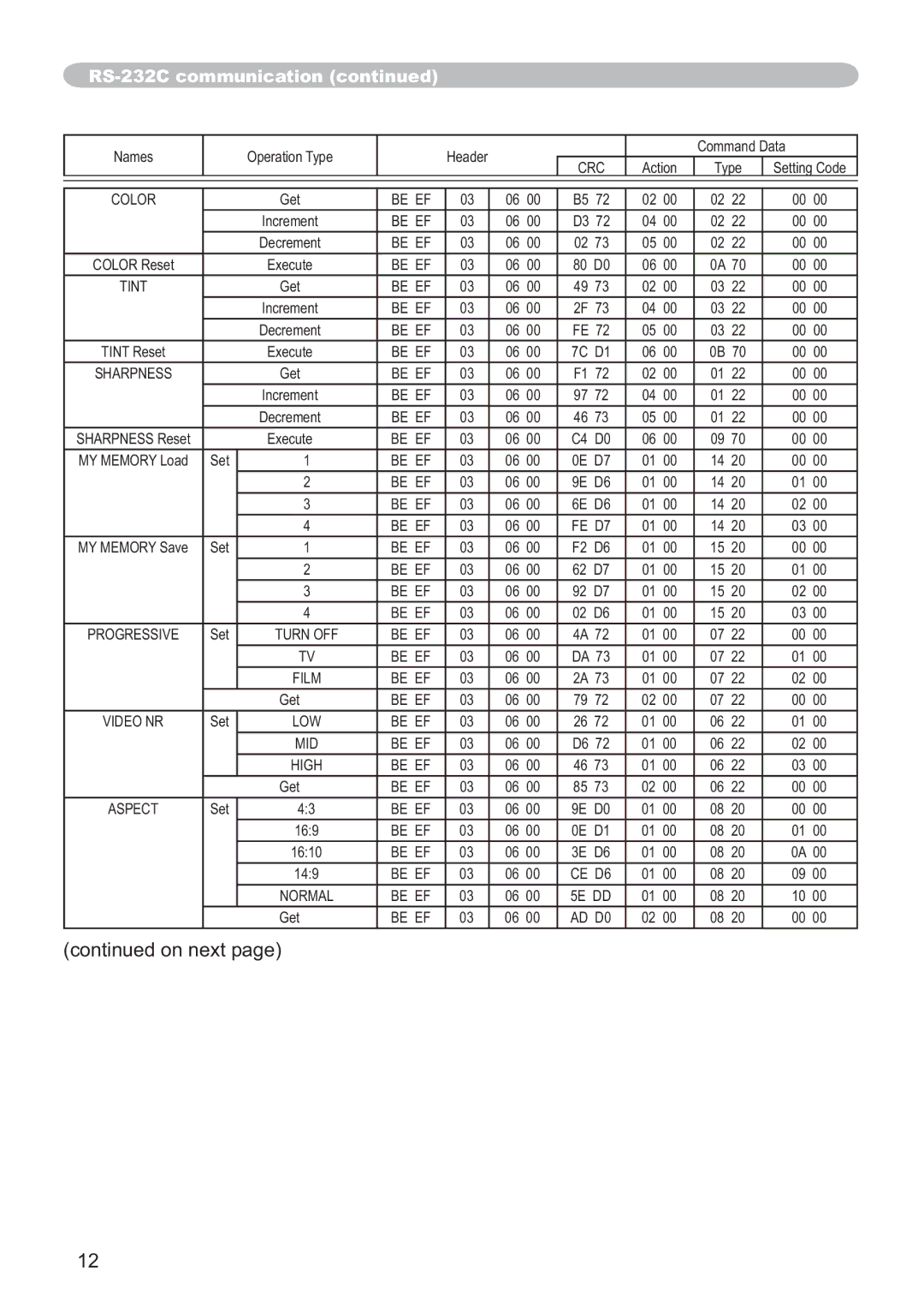 Hitachi CP-A200 user manual Color 