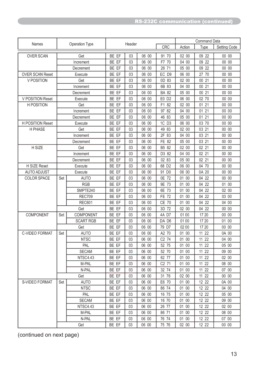 Hitachi CP-A200 user manual Over Scan 