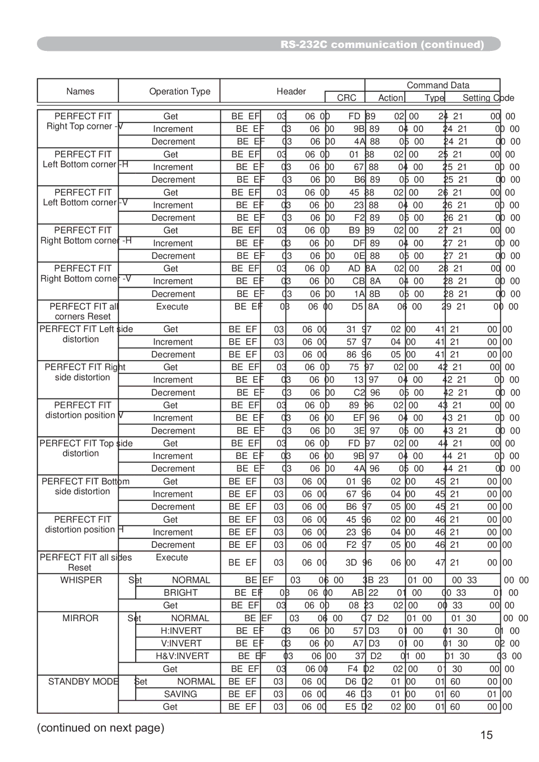 Hitachi CP-A200 user manual Be EF AD 8A 