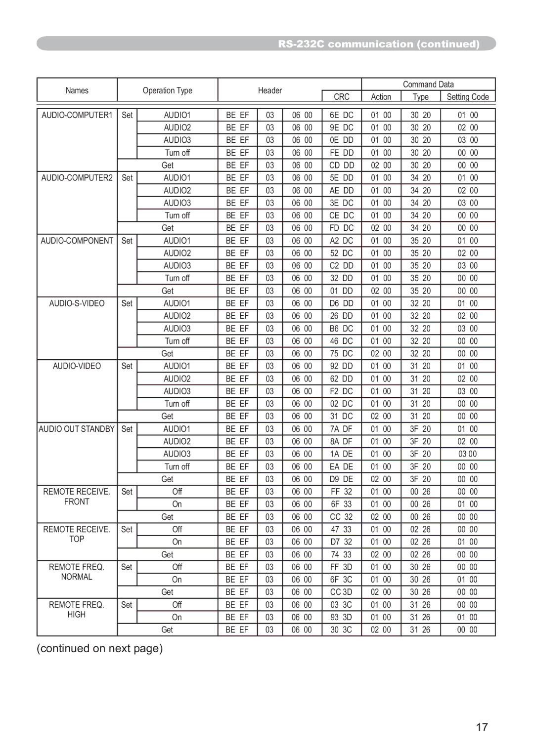 Hitachi CP-A200 user manual AUDIO-COMPUTER1 