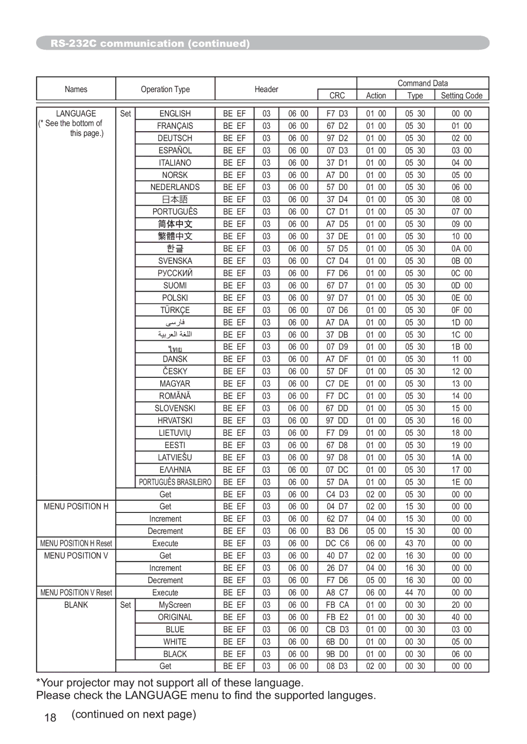 Hitachi CP-A200 user manual FrqwlqxhgRqQhwSdjh 