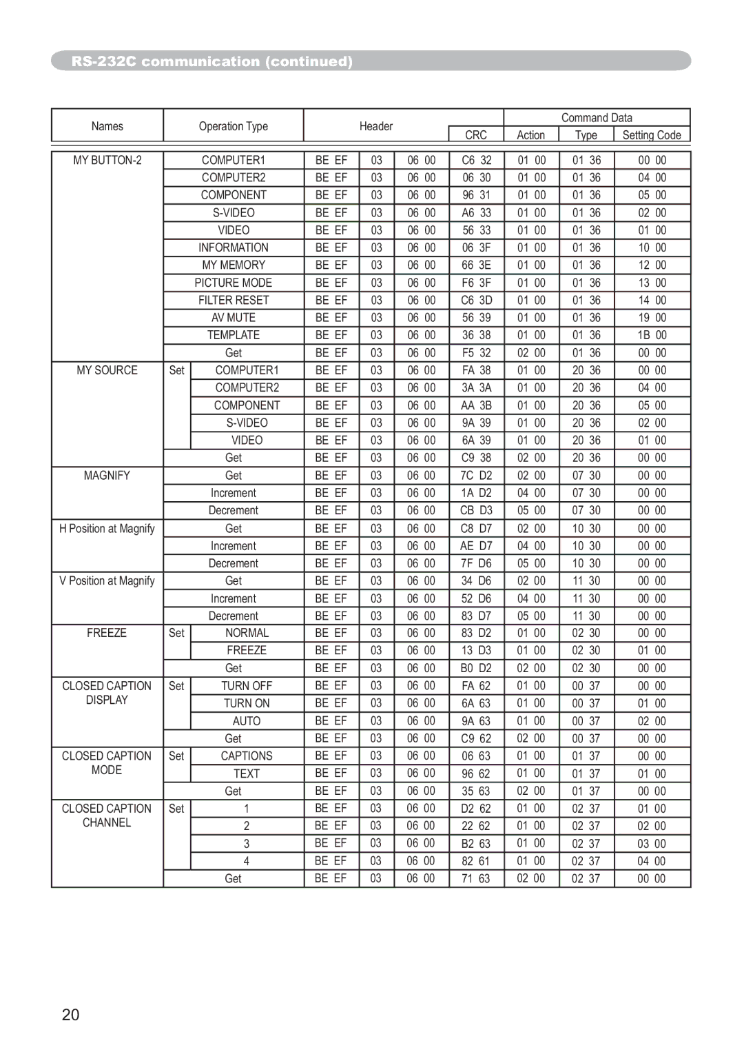 Hitachi CP-A200 user manual MY Memory Be EF Picture Mode 