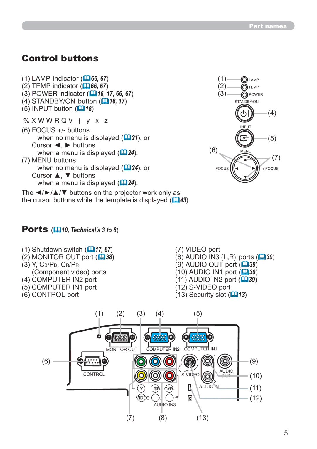 Hitachi CP-A200 user manual Control buttons, Focus +/-Exwwrqv, XuvruŻŹExwwrqv, VideoSruw 