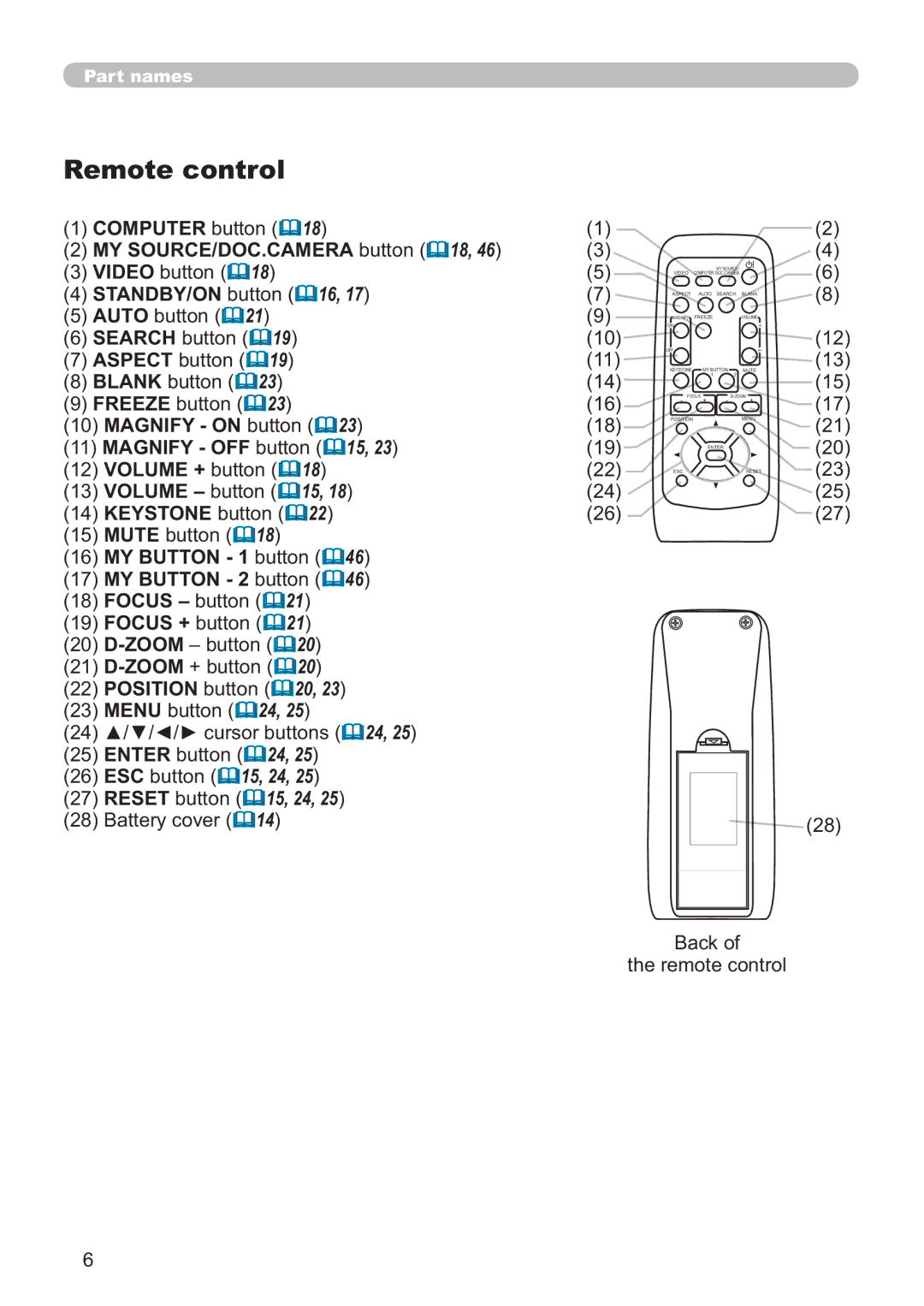 Hitachi CP-A200 Remote control, STANDBY/ONEXWWRQ 16, Magnify OnExwwrq, DfnRi WkhUhprwhFrqwuro 