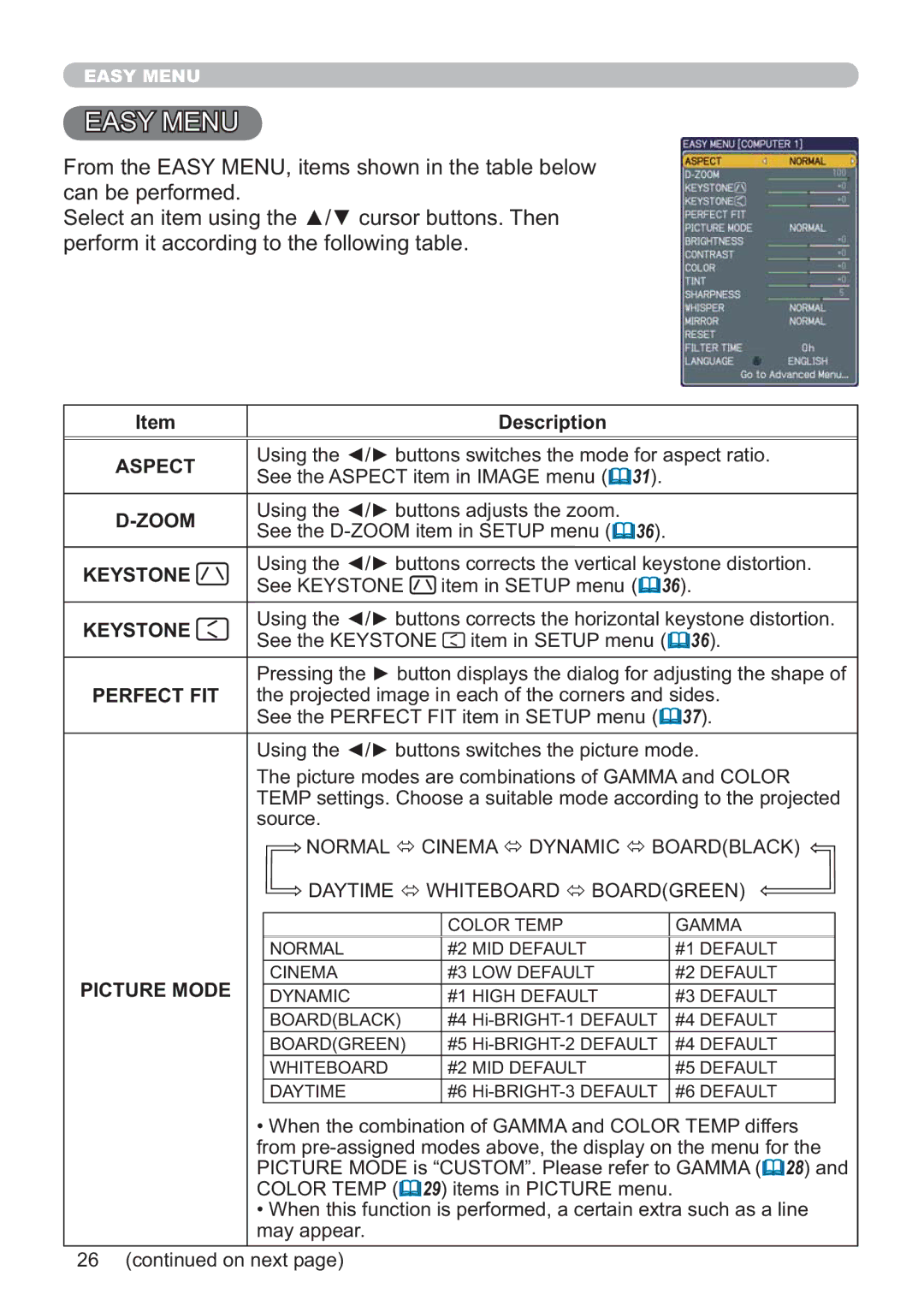 Hitachi CP-A200 user manual ShuirupLwDffruglqjWrWkhIroorzlqjWdeoh 