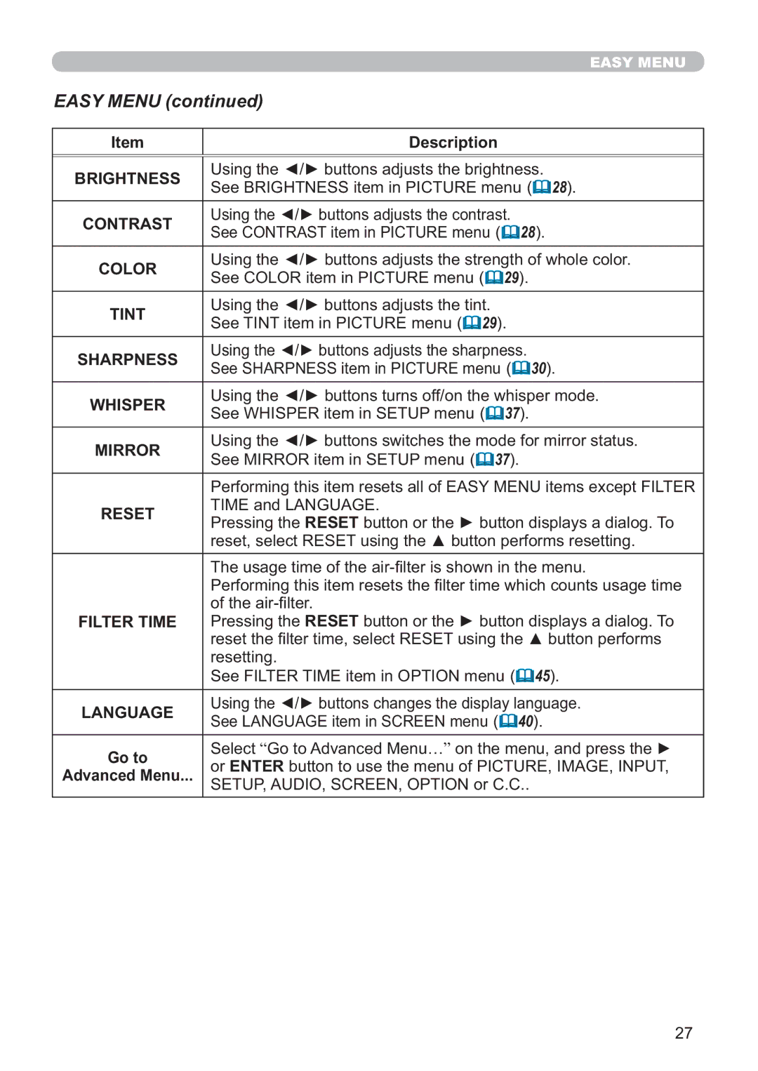 Hitachi CP-A200 user manual Easy Menu 