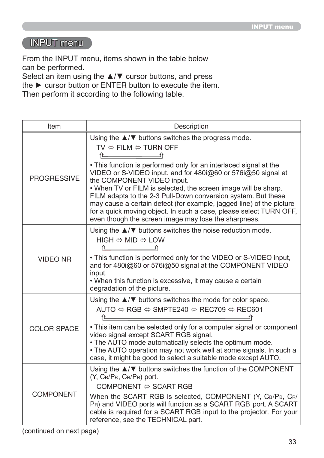 Hitachi CP-A200 user manual Progressive, Video NR, Color Space, Cb/Pb, Cr/PrSruw, Component 