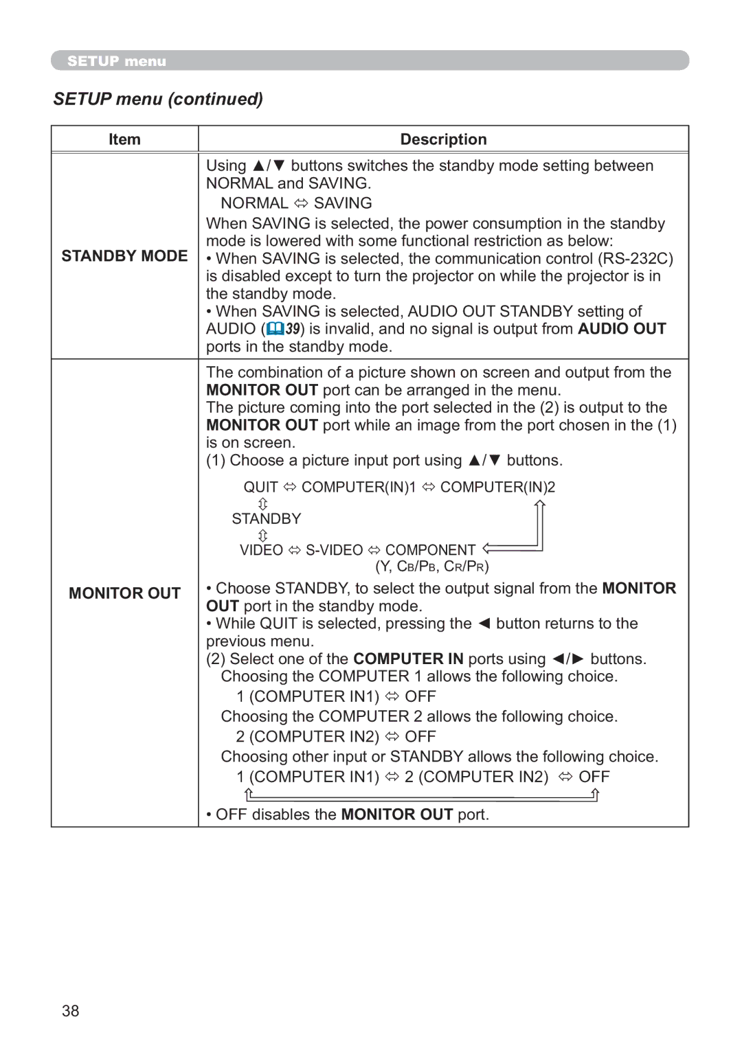 Hitachi CP-A200 user manual WkhVwdqge\Prgh, SuhylrxvPhqx, &203875,1Ù&203875,1Ù2  