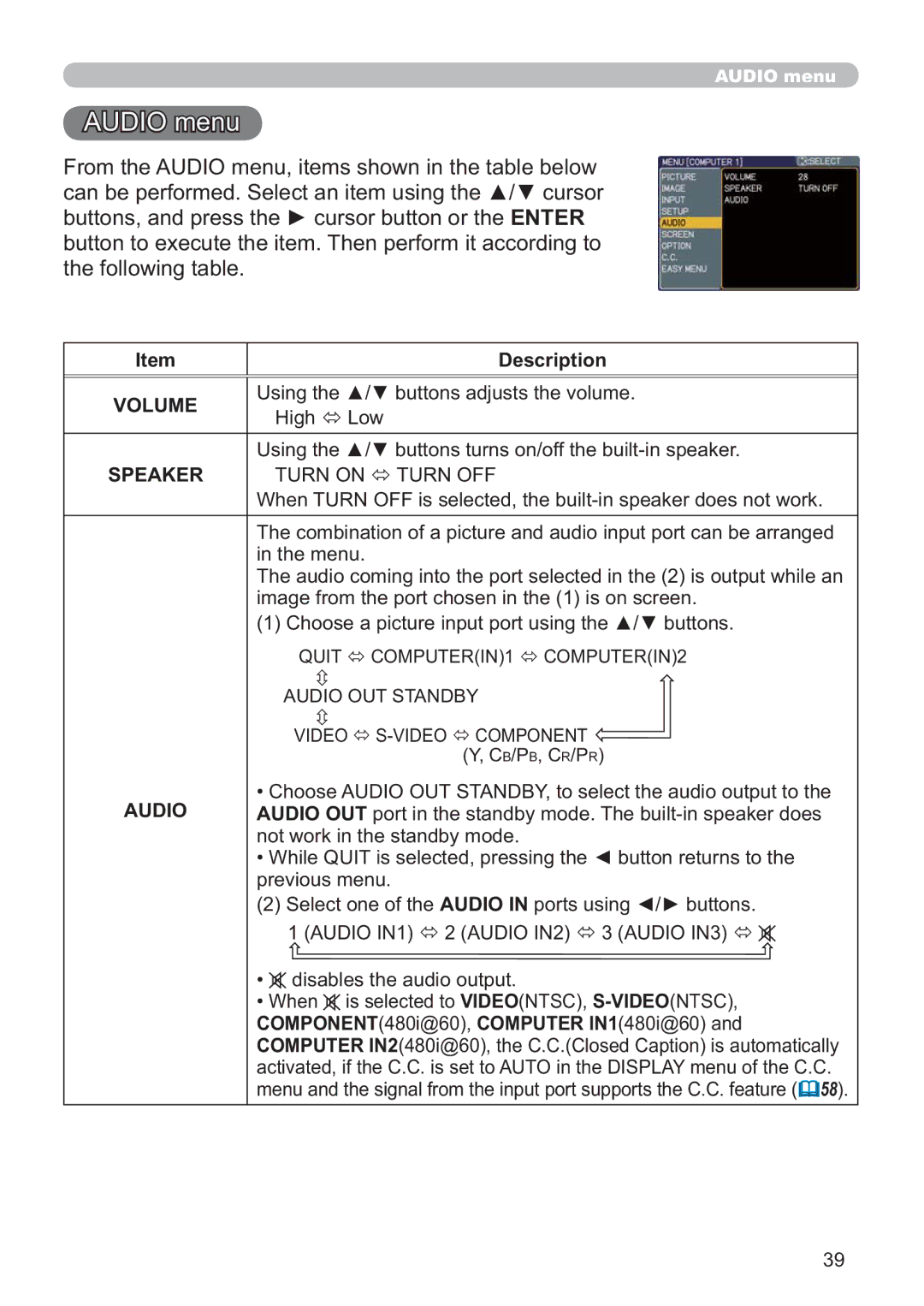 Hitachi CP-A200 user manual WkhIroorzlqjWdeoh, Volume, Speaker, Audio 