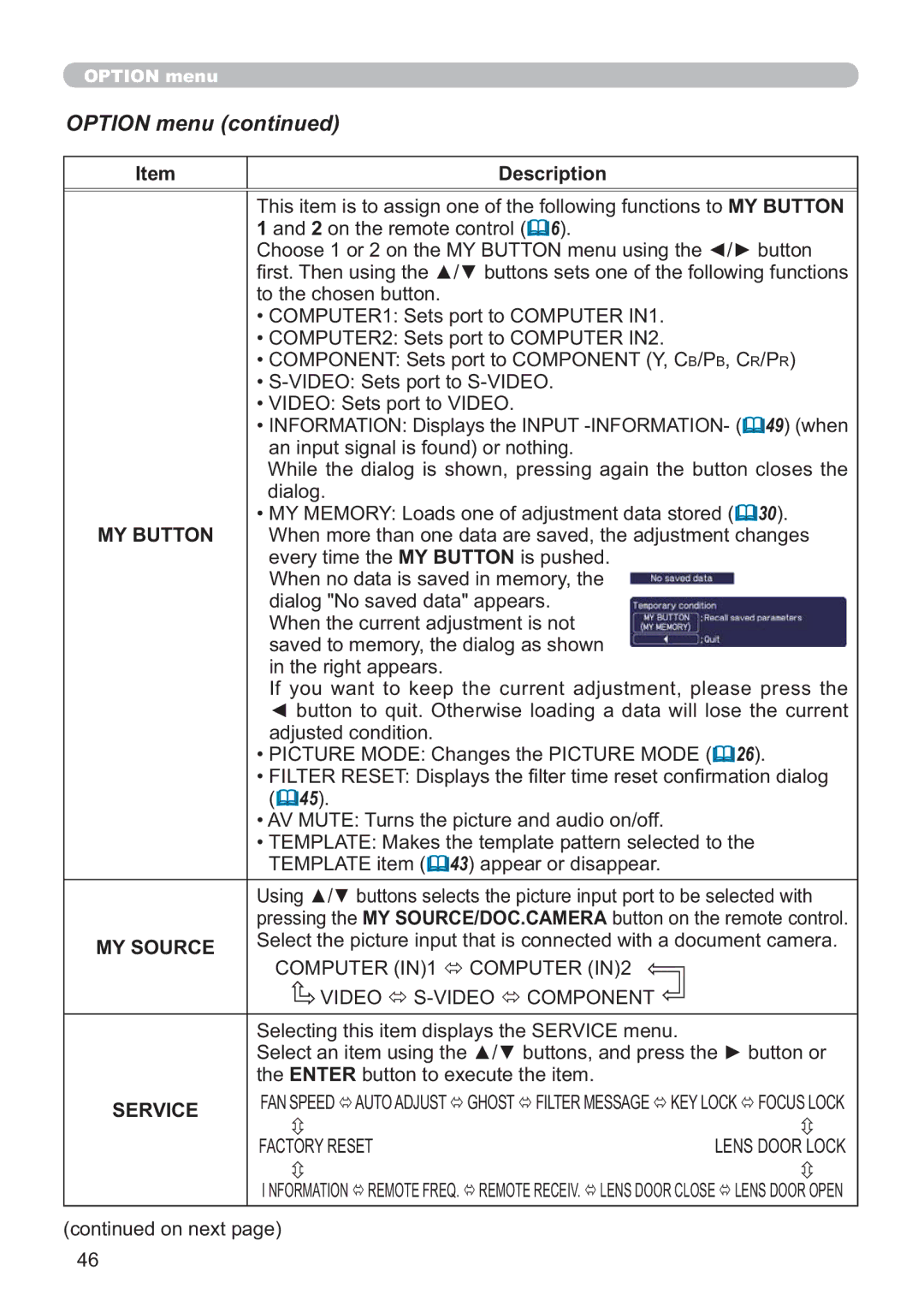 Hitachi CP-A200 DqLqsxwVljqdoLvIrxqgRuQrwklqj, 703/$7LWHP 43DSSHDURUGLVDSSHDU, MY Source, Service 