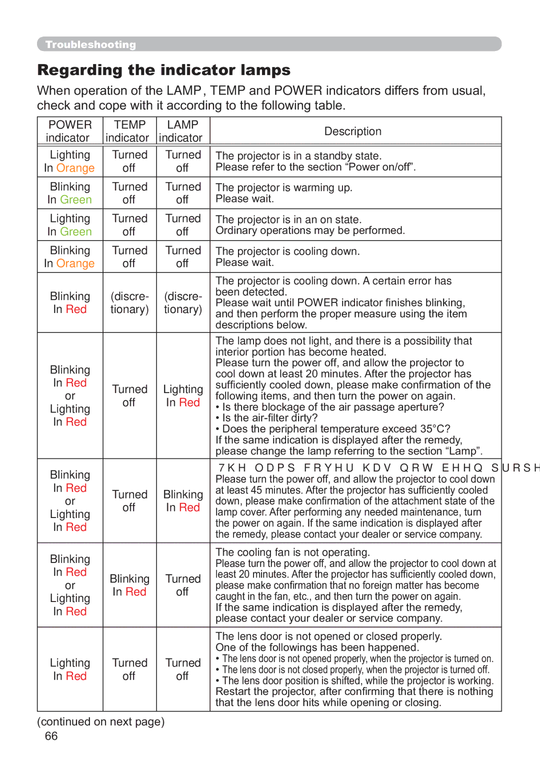 Hitachi CP-A200 user manual Regarding the indicator lamps, Power Temp Lamp 