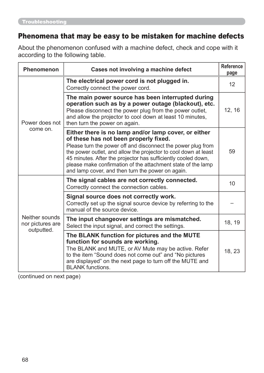 Hitachi CP-A200 user manual Electrical power cord is not plugged, Signal cables are not correctly connected 