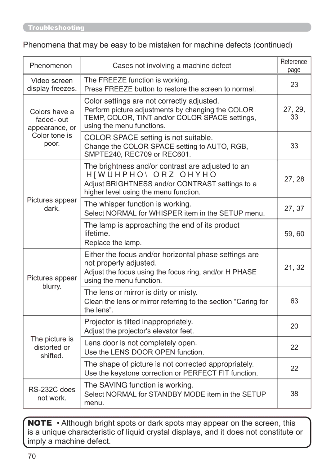 Hitachi CP-A200 Color settings are not correctly adjusted, Color Space setting is not suitable, Not properly adjusted 