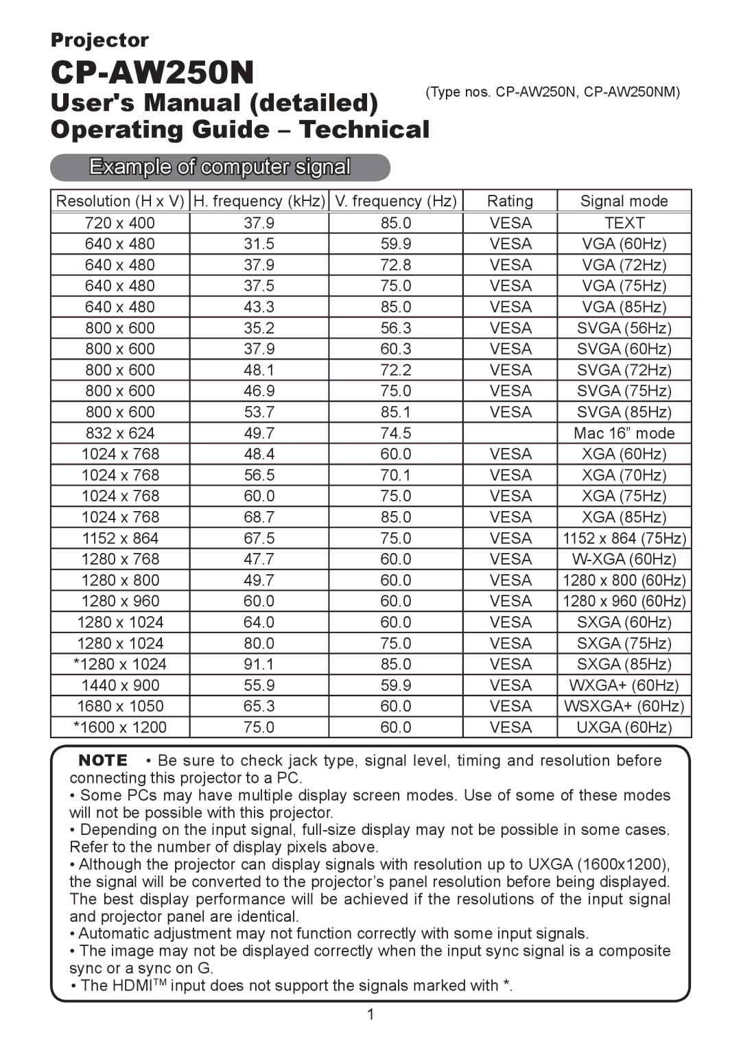 Hitachi CP-AW250N user manual Example of computer signal 