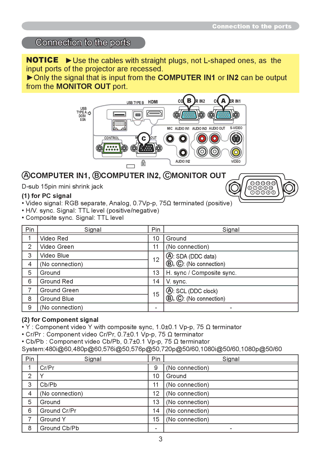 Hitachi CP-AW250N user manual Connection to the ports, Computer IN1, B Computer IN2, C Monitor OUT 