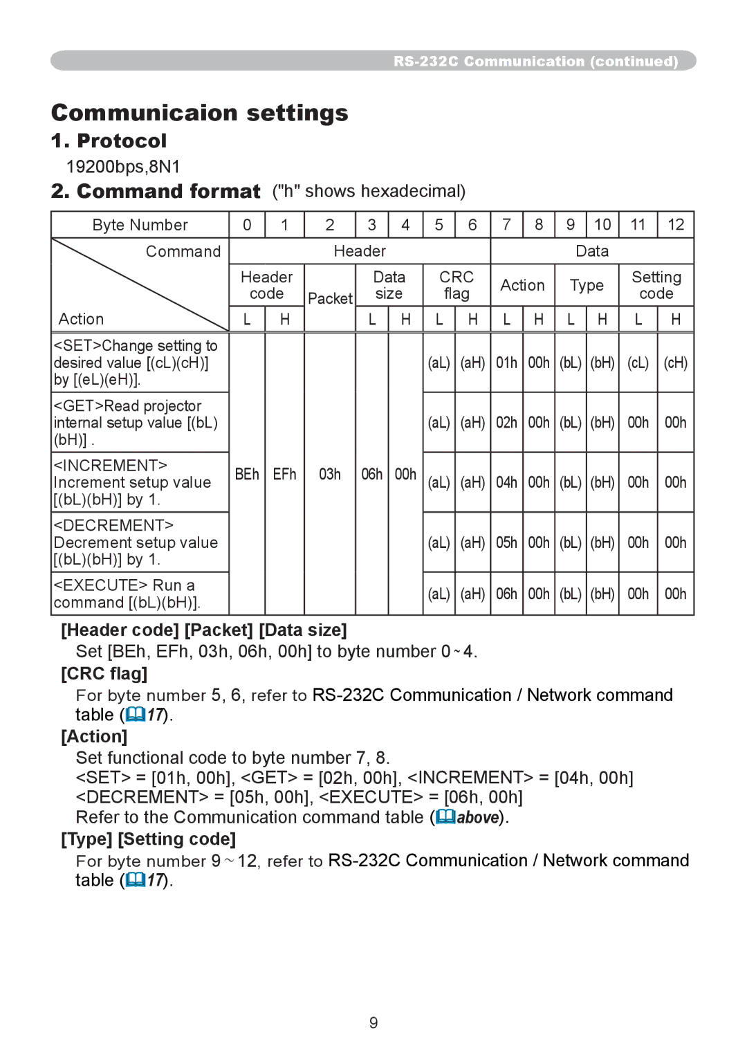 Hitachi CP-AW250N user manual Communicaion settings, Crc 