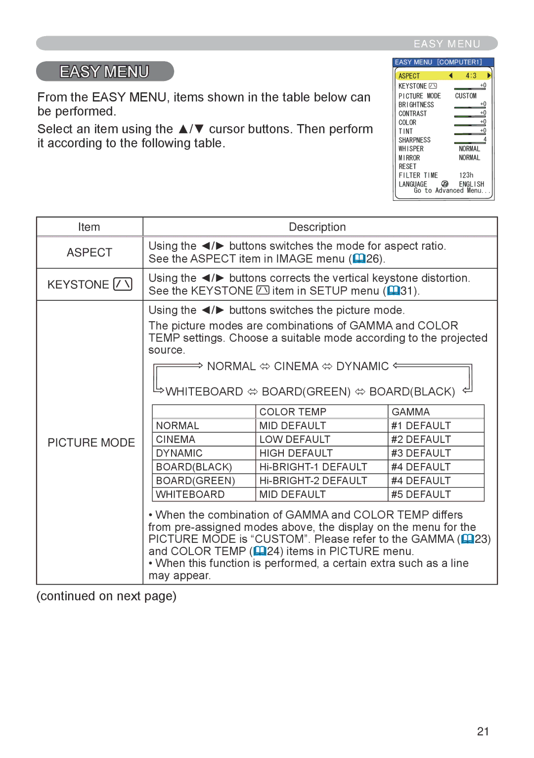 Hitachi CP-RX70 user manual Description, Aspect, Keystone, Picture Mode 