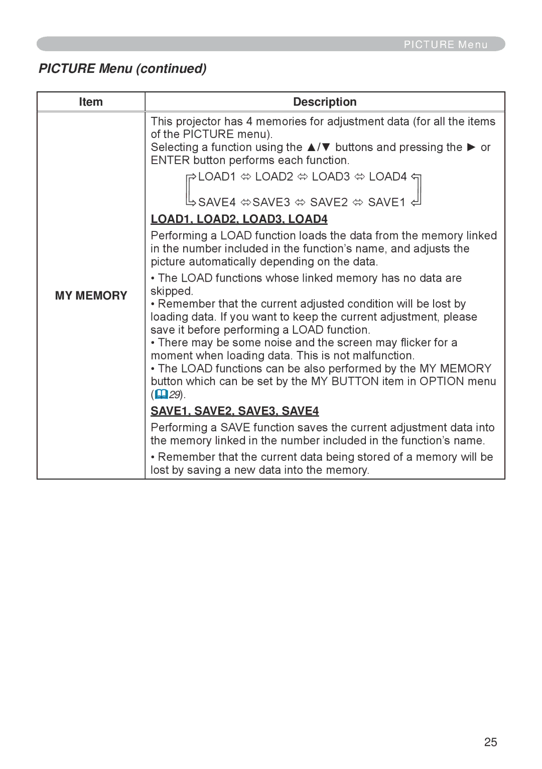 Hitachi CP-RX70 user manual MY Memory, LOAD1, LOAD2, LOAD3, LOAD4, SAVE1, SAVE2, SAVE3, SAVE4 